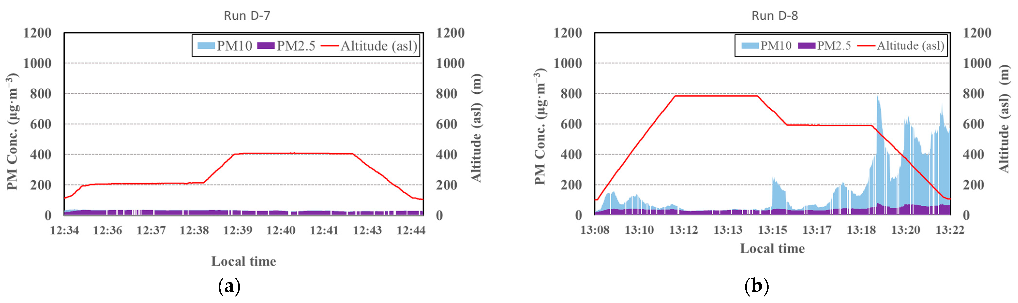 Atmosphere 12 00376 g010a