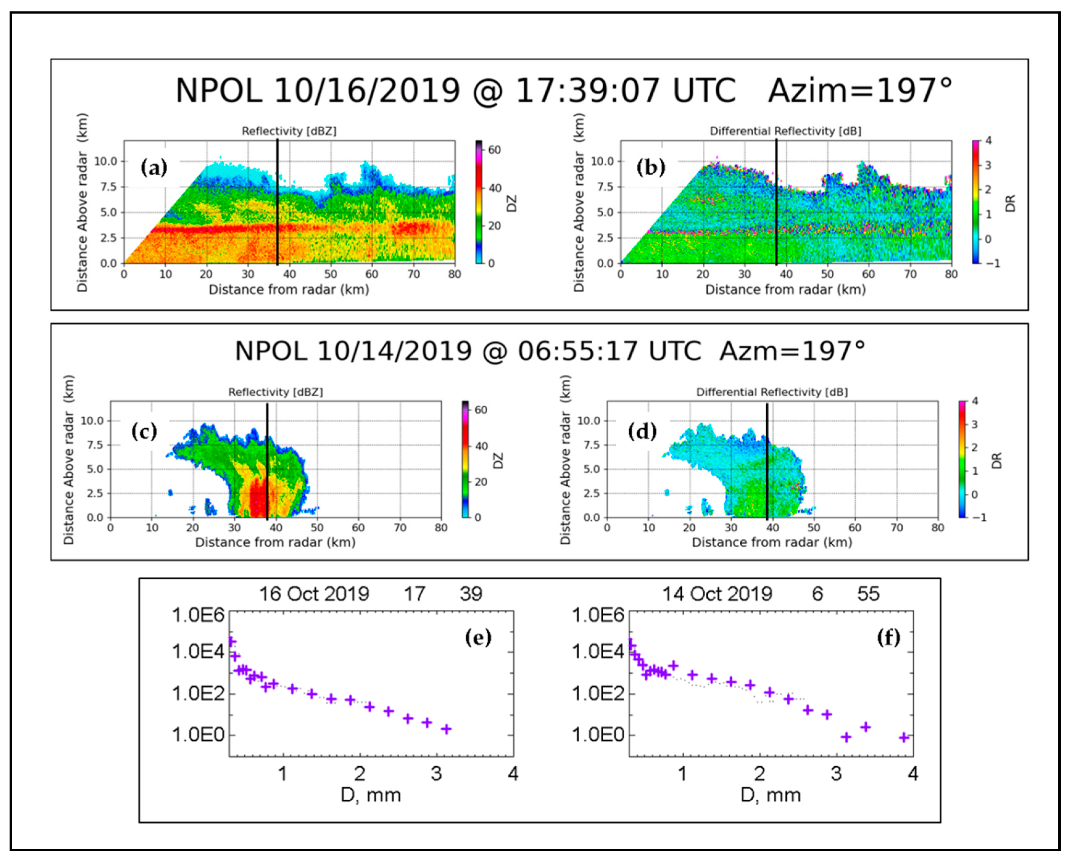 Atmosphere 12 00392 g002 Atmosphere 12 00392 g002