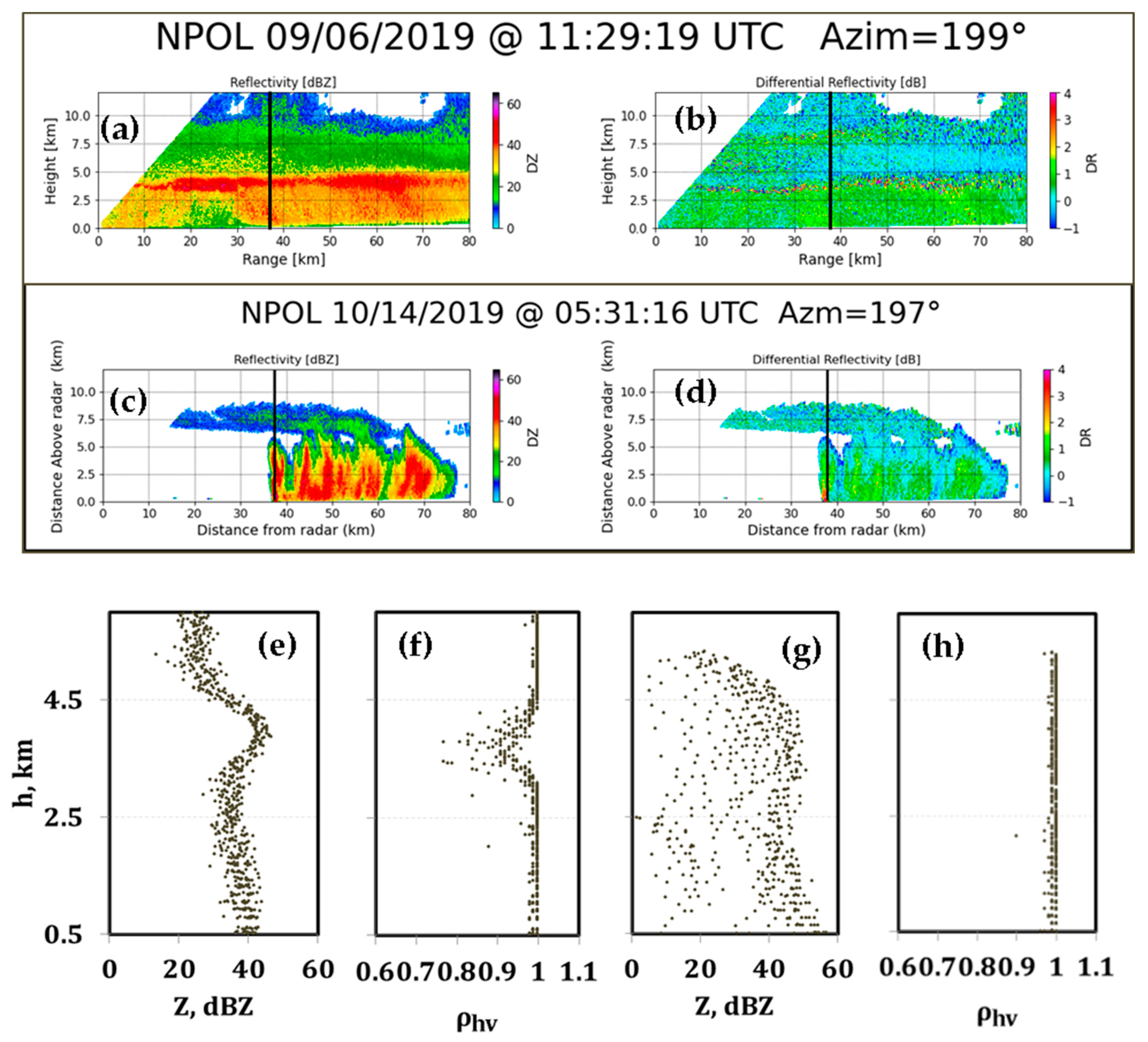 Atmosphere 12 00392 g003 Atmosphere 12 00392 g003