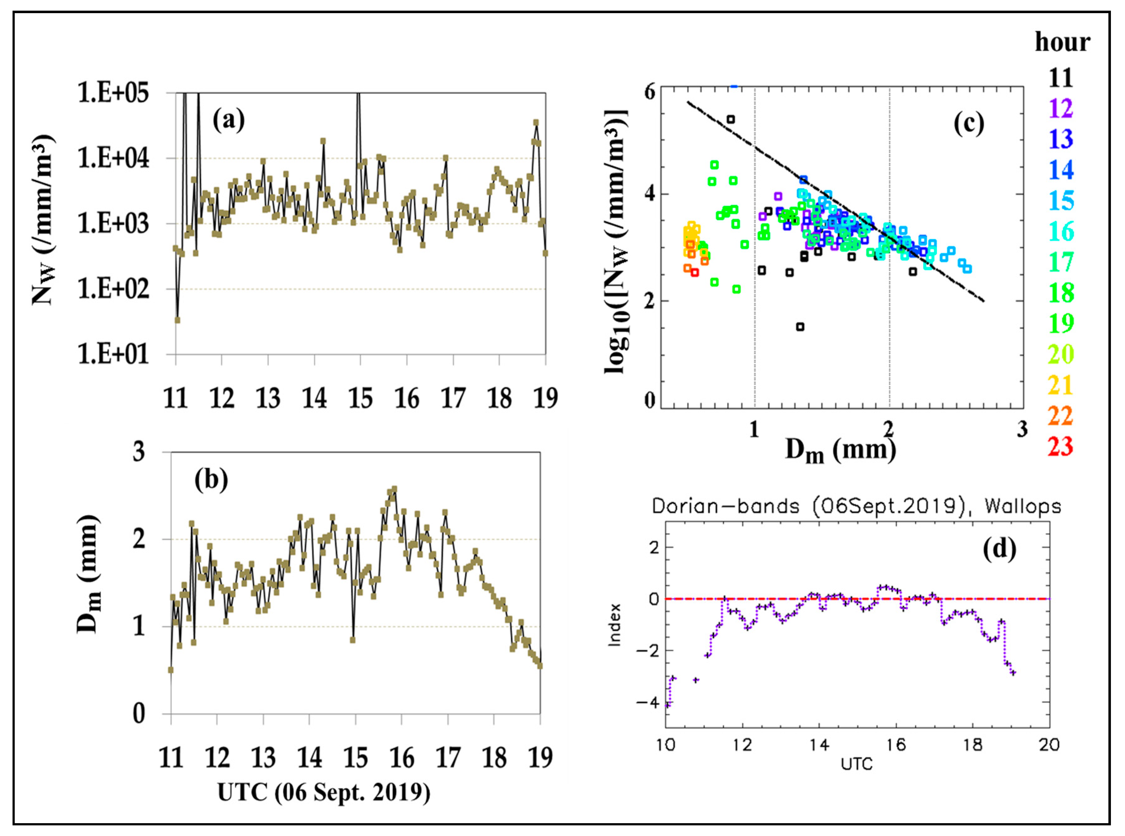 Atmosphere 12 00392 g009 Atmosphere 12 00392 g009