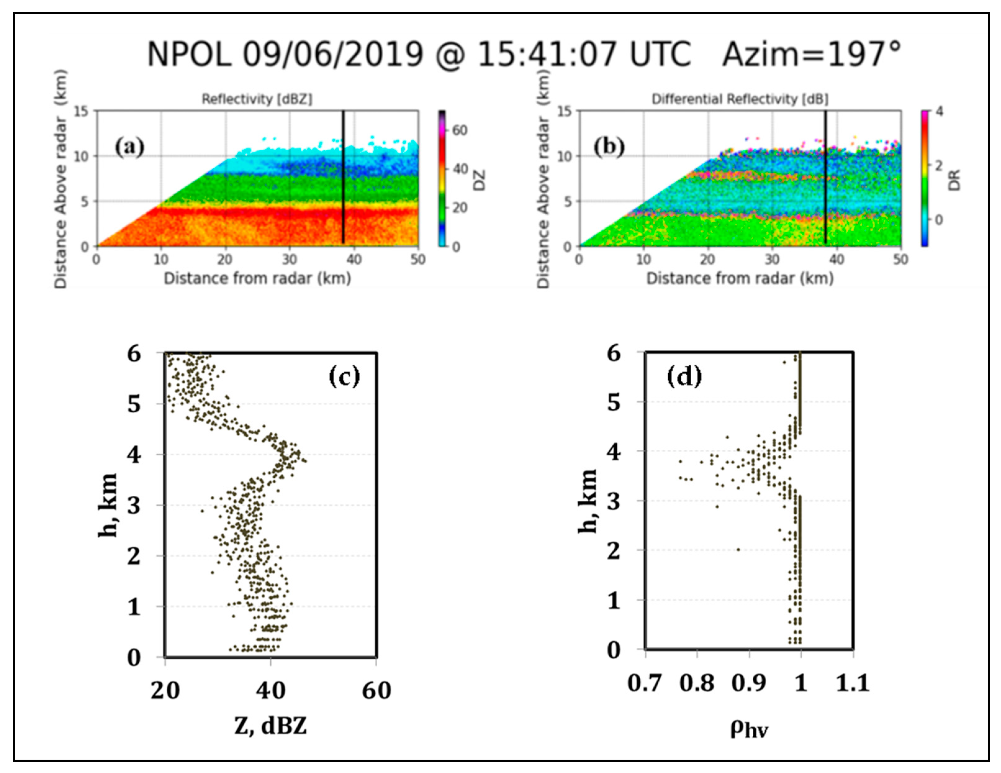 Atmosphere 12 00392 g010 Atmosphere 12 00392 g010