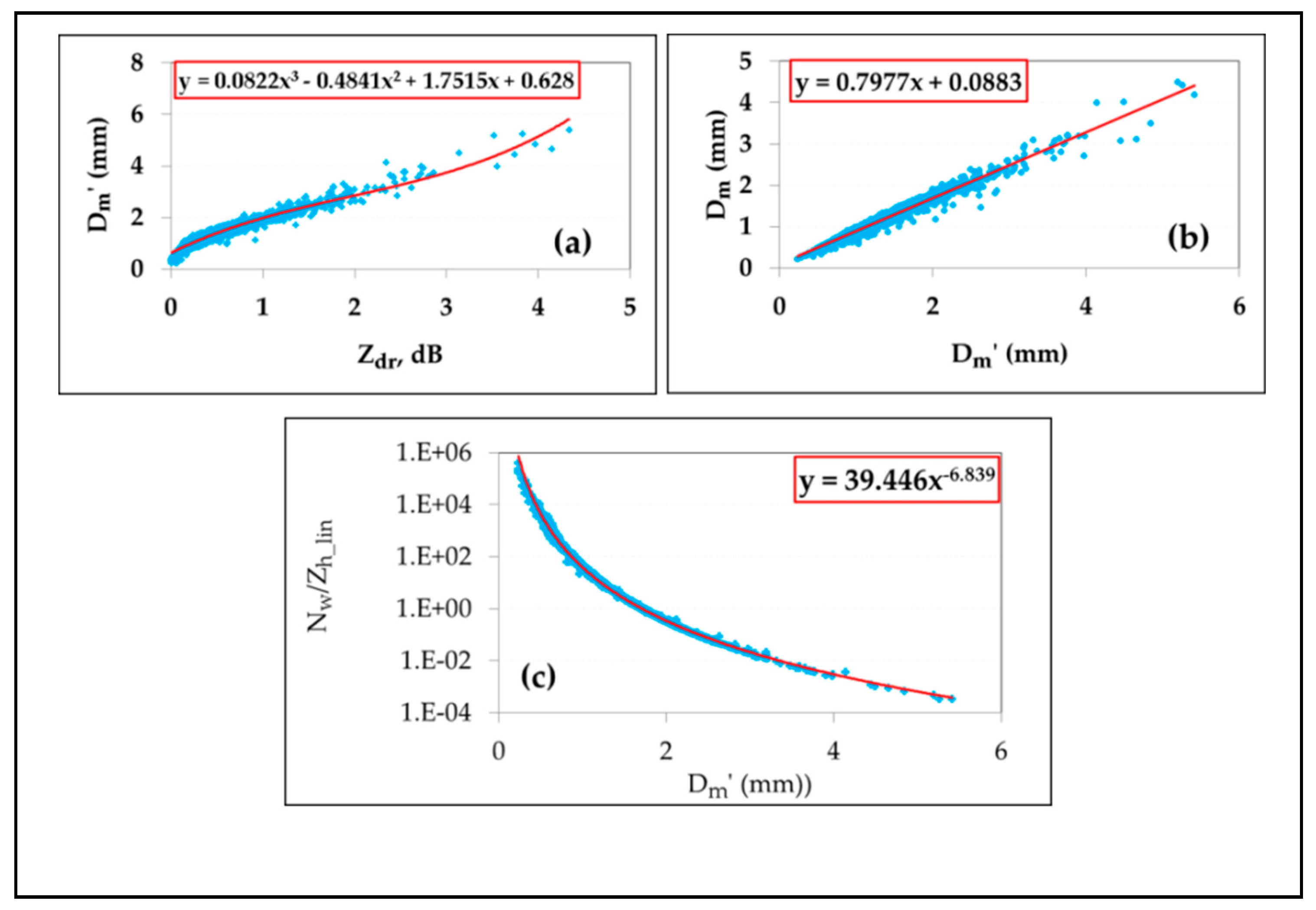 Atmosphere 12 00392 g011 Atmosphere 12 00392 g011