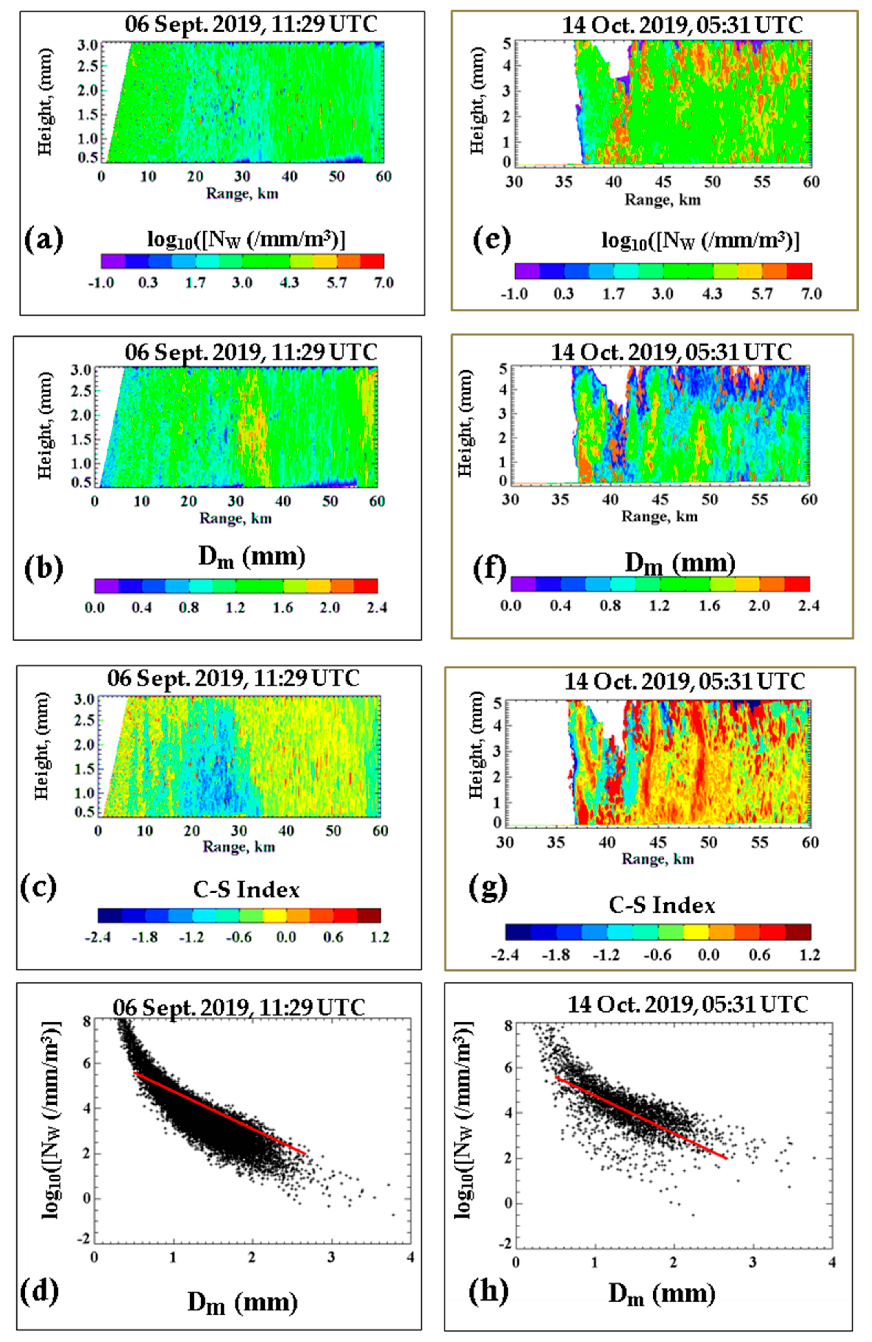 Atmosphere 12 00392 g012 Atmosphere 12 00392 g012