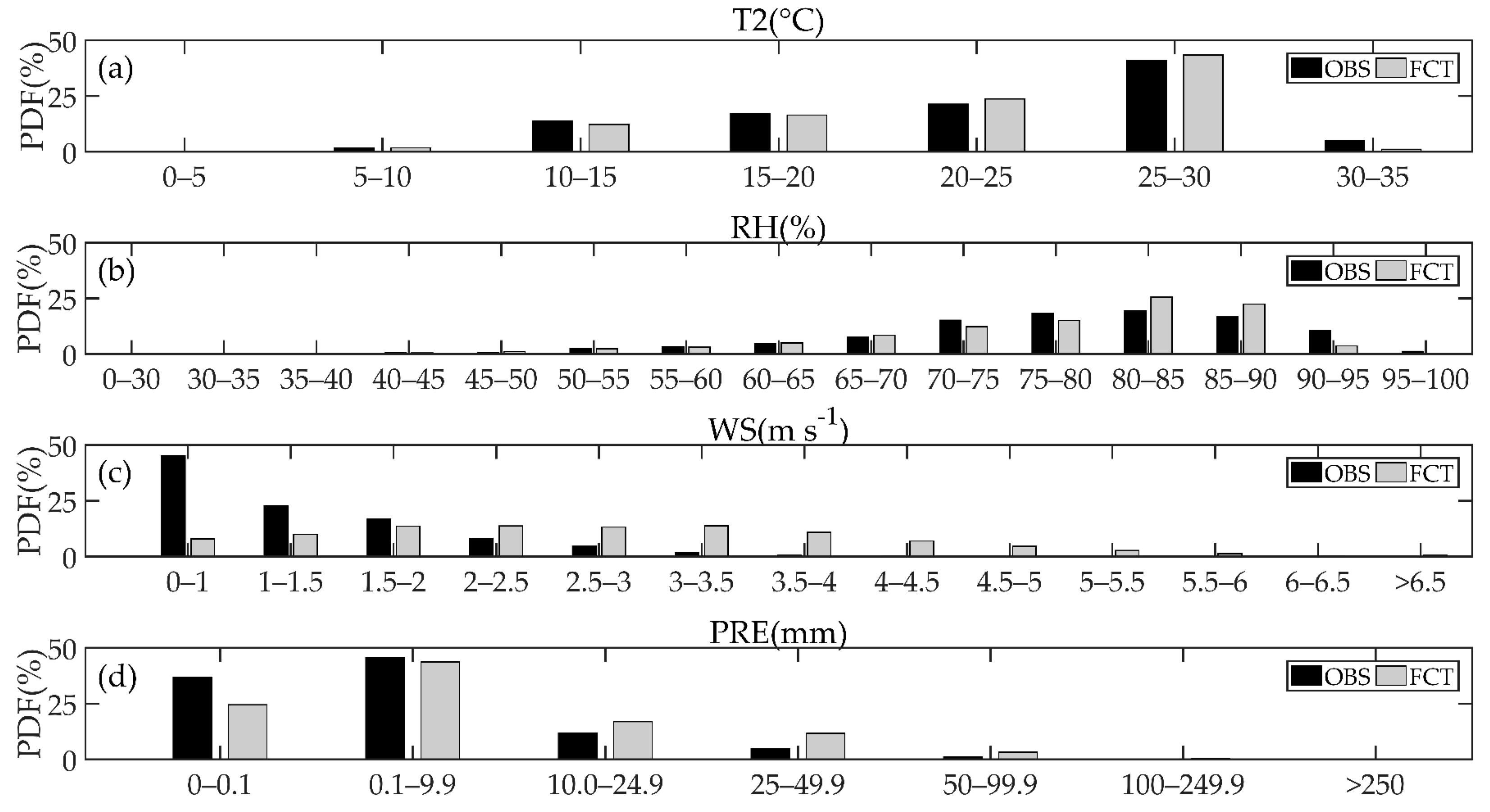 Atmosphere 12 00409 g003