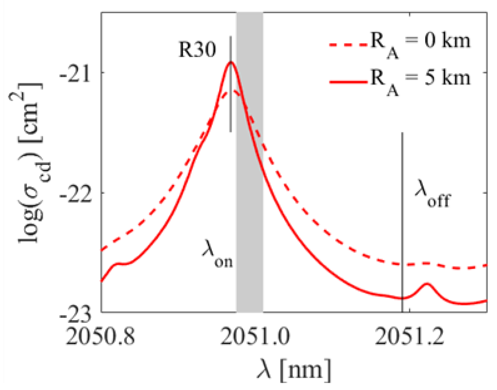 Atmosphere 12 00412 g002