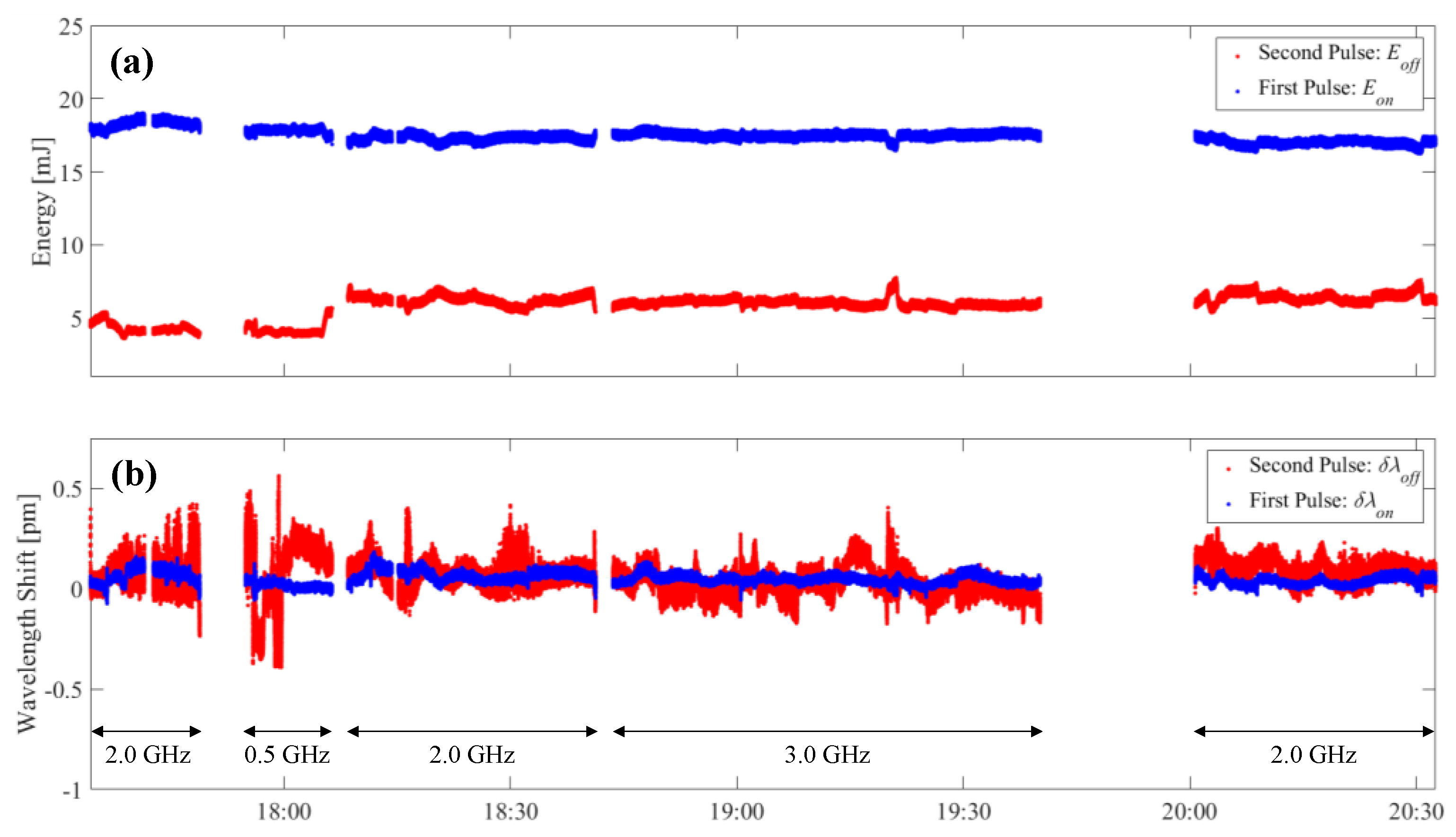 Atmosphere 12 00412 g003