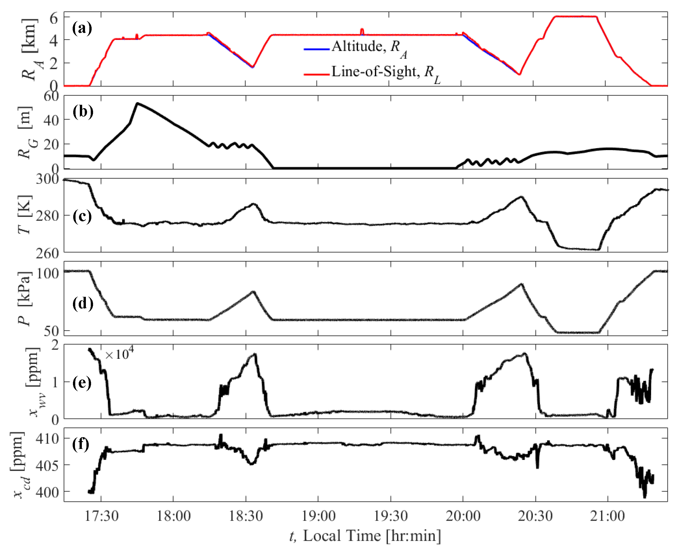 Atmosphere 12 00412 g006