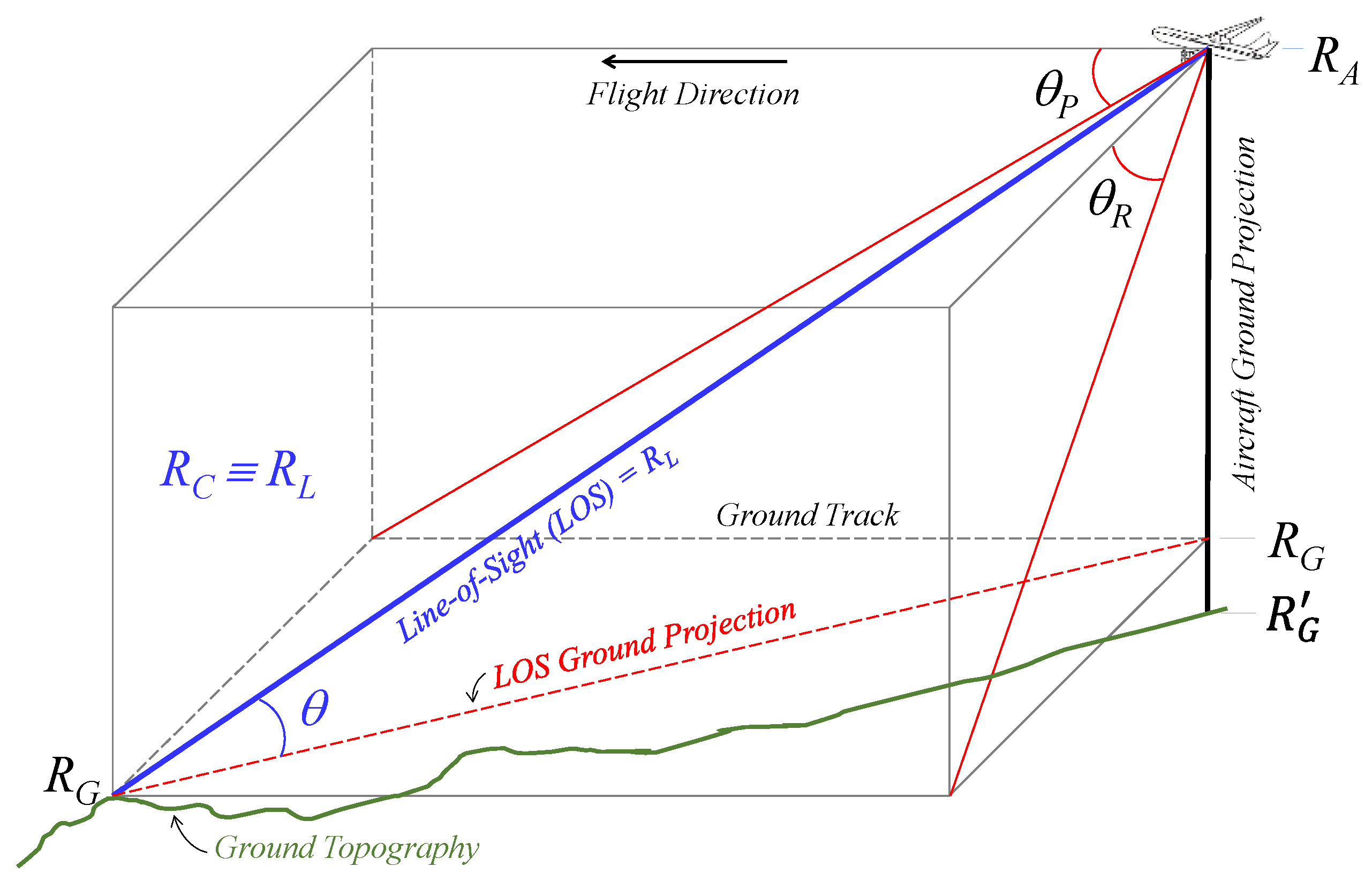 Atmosphere 12 00412 g007