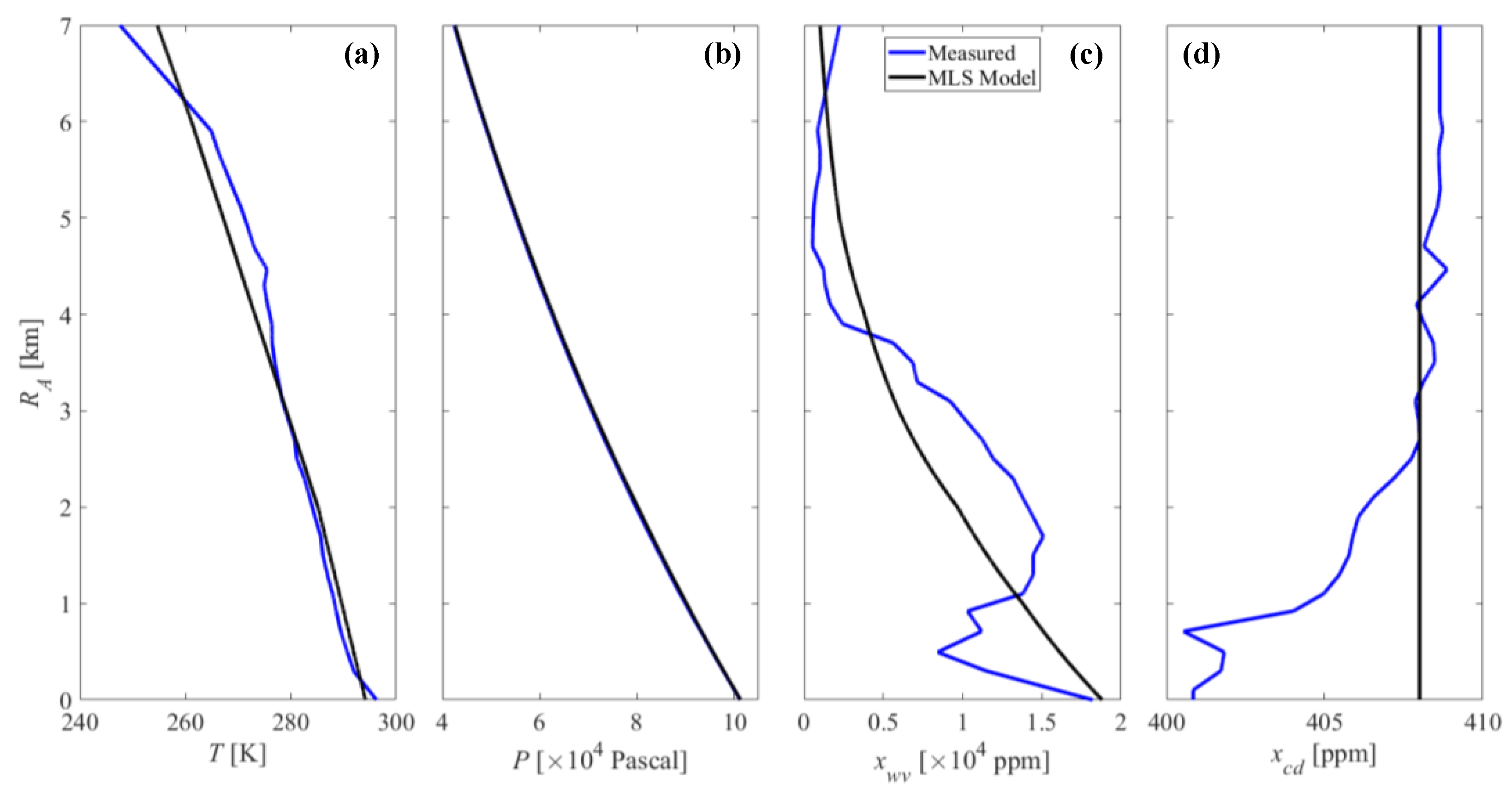 Atmosphere 12 00412 g008