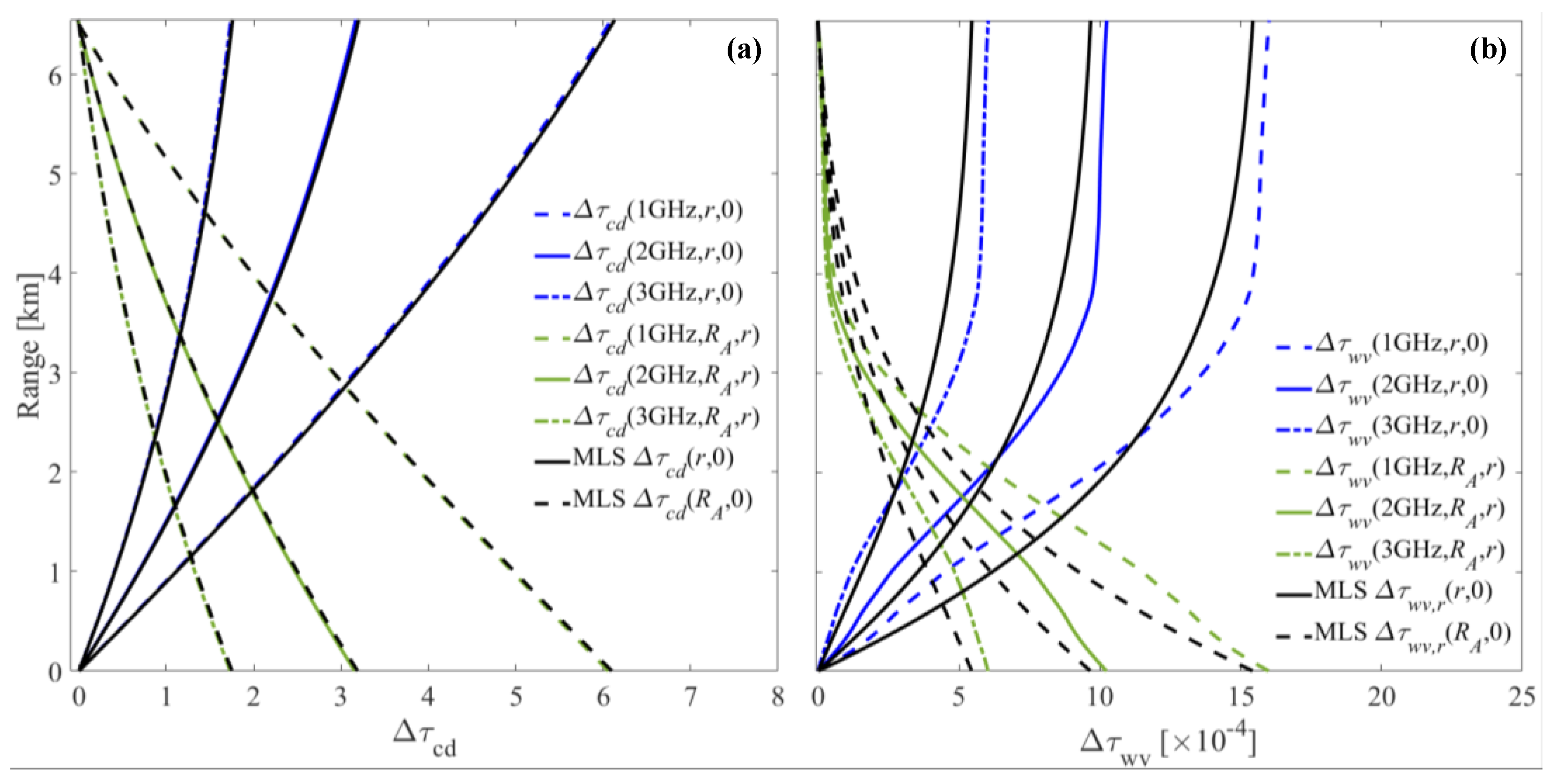 Atmosphere 12 00412 g009
