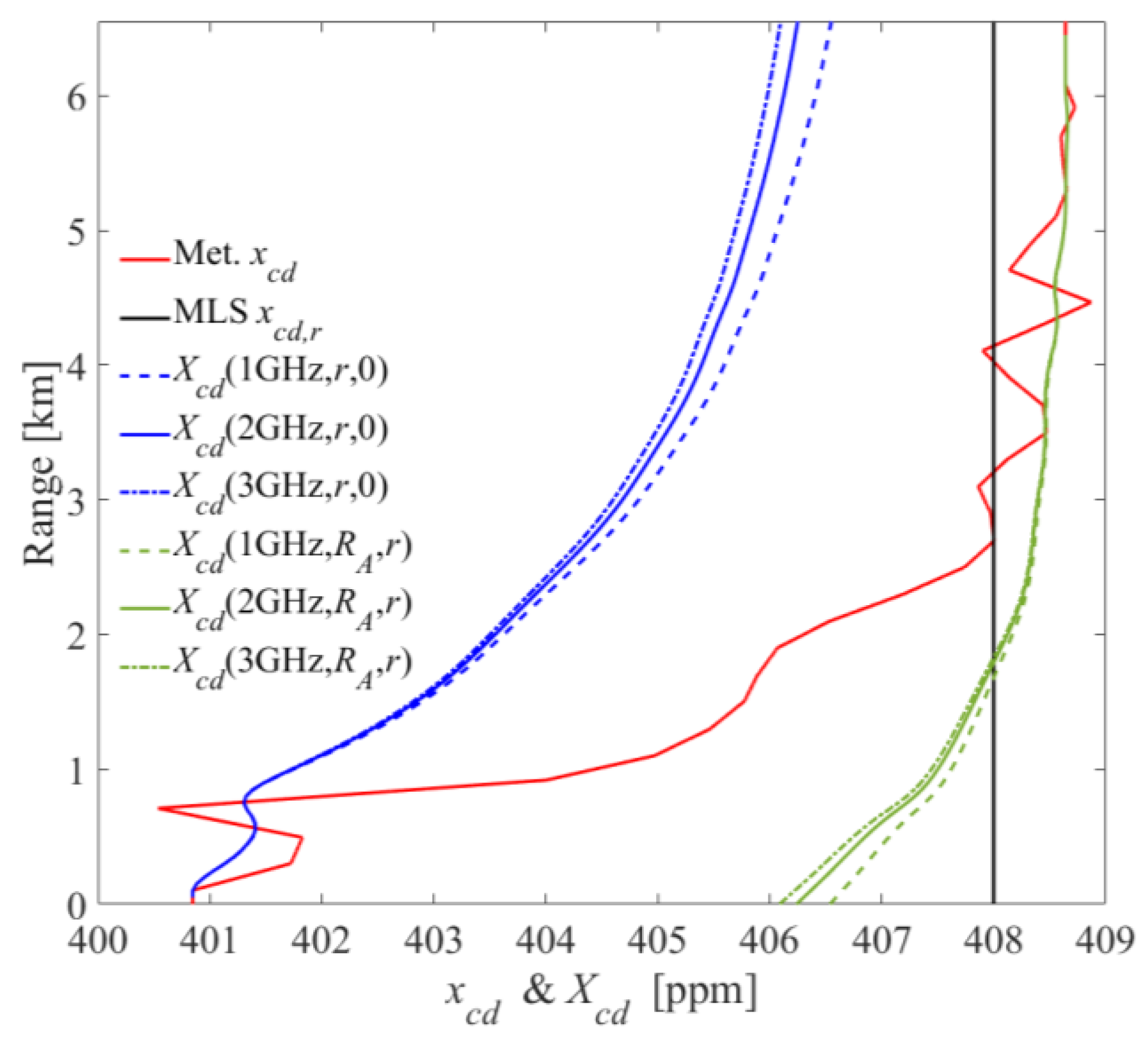 Atmosphere 12 00412 g010