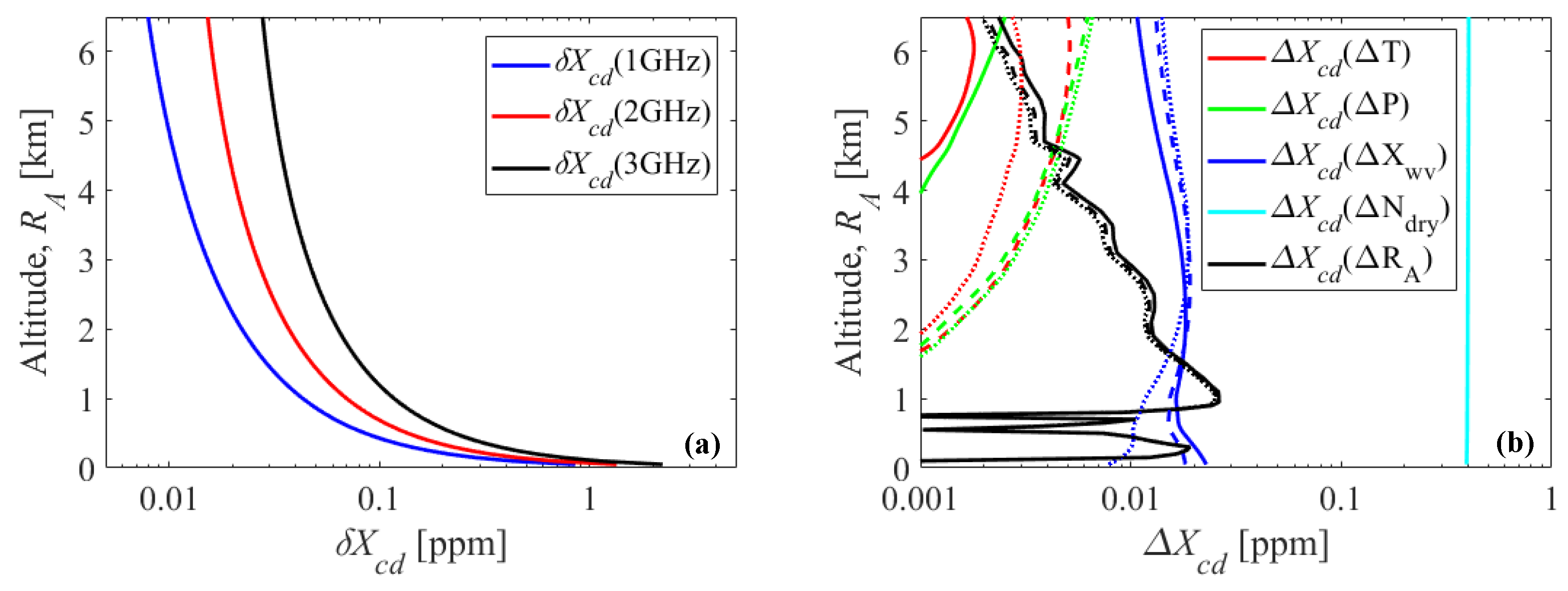 Atmosphere 12 00412 g011