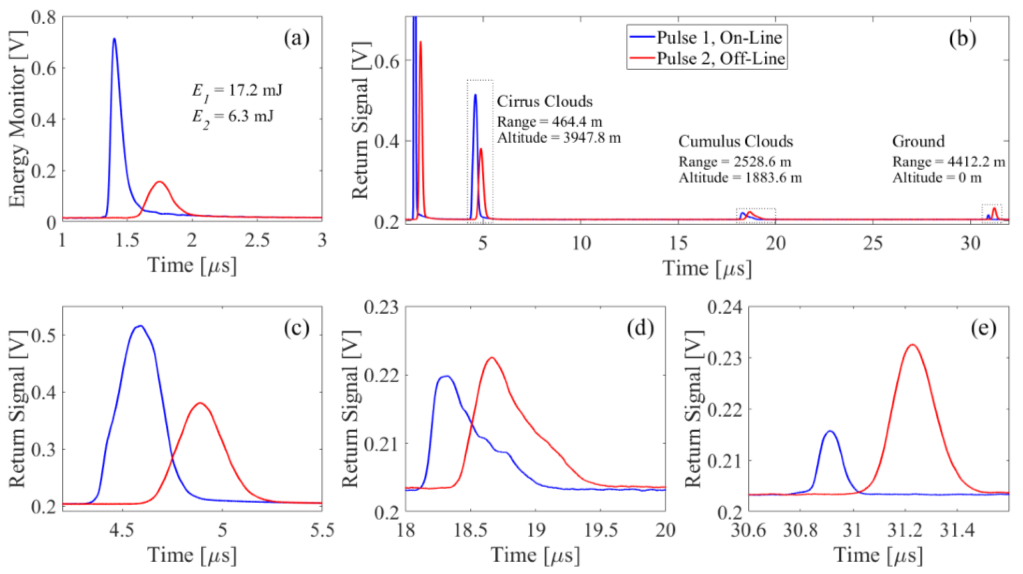 Atmosphere 12 00412 g012