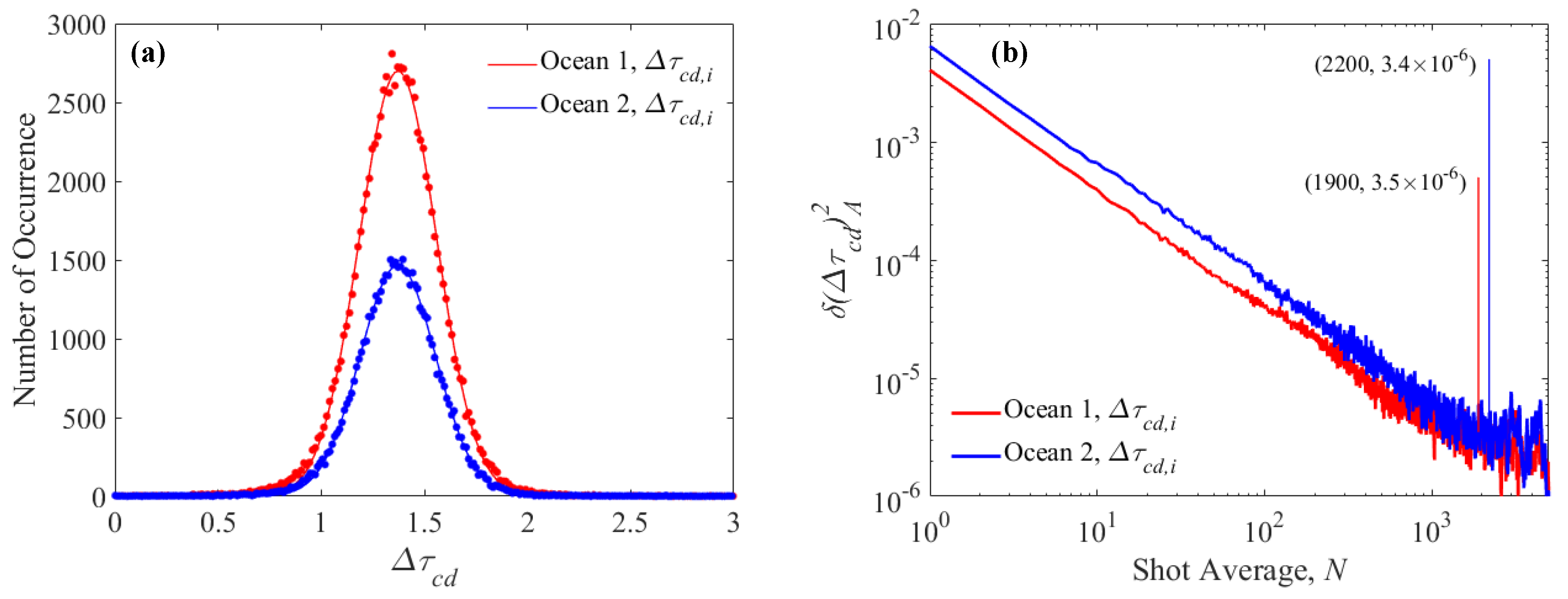 Atmosphere 12 00412 g014