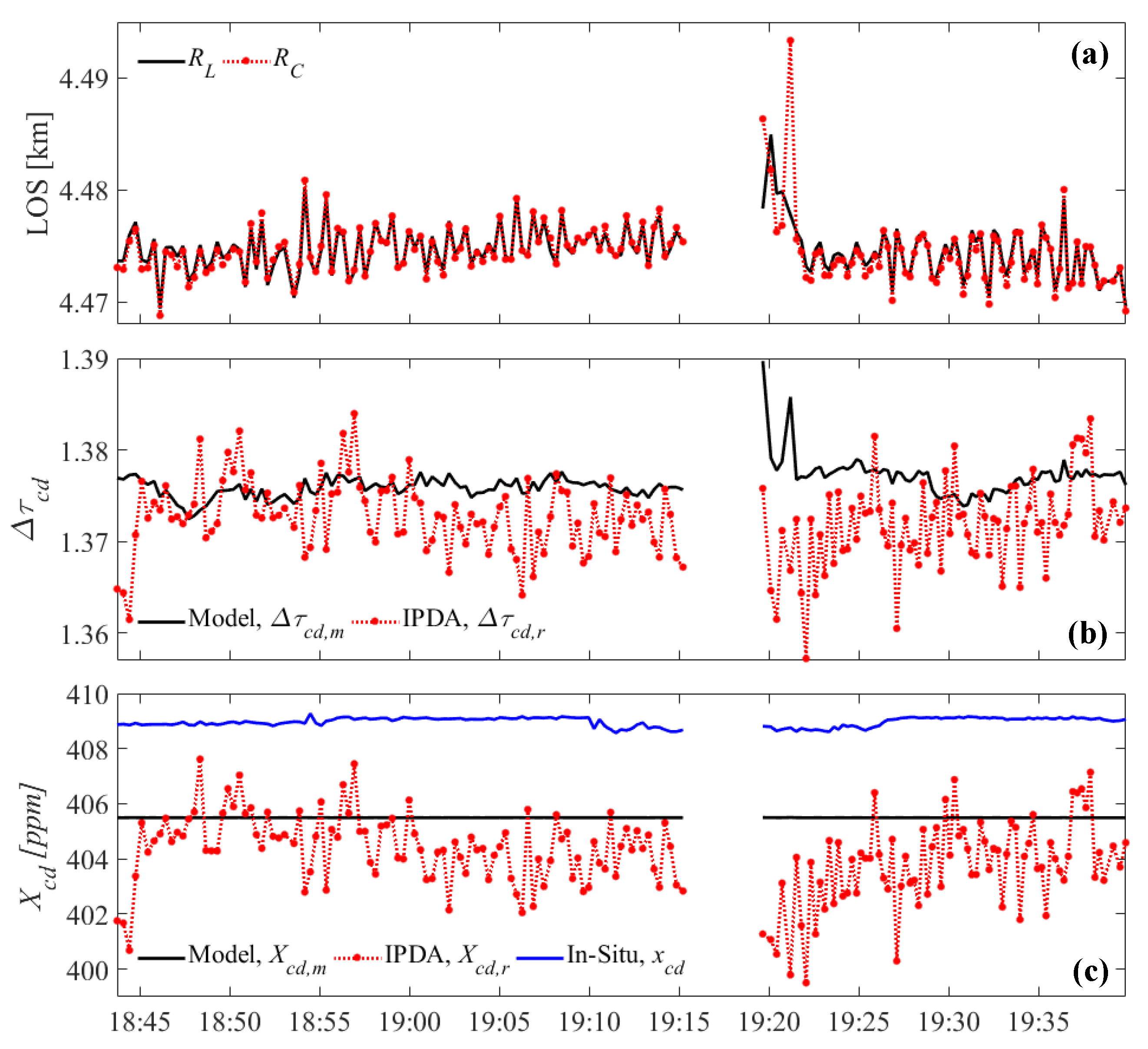Atmosphere 12 00412 g015
