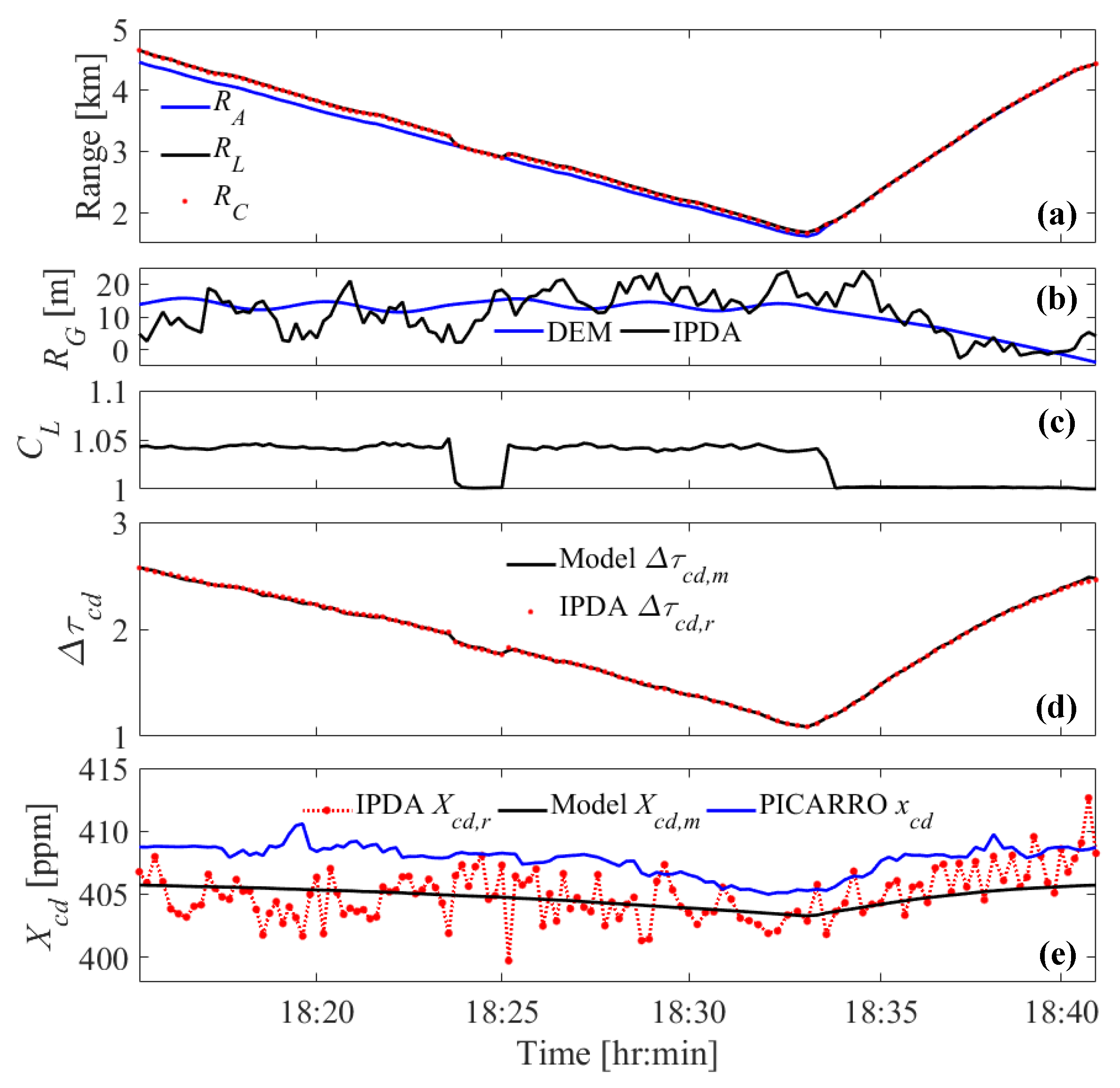 Atmosphere 12 00412 g016