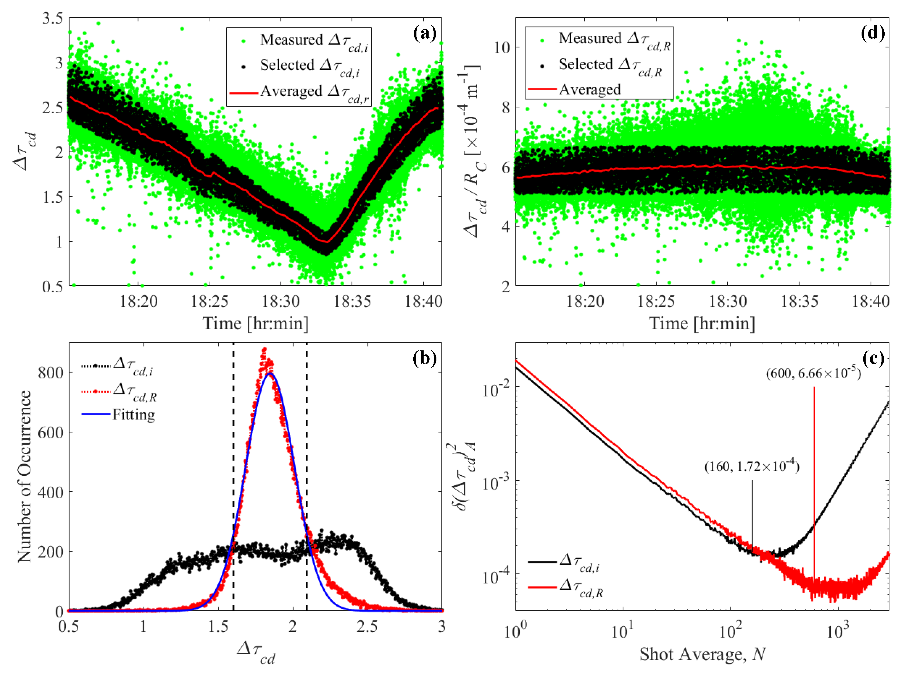Atmosphere 12 00412 g017
