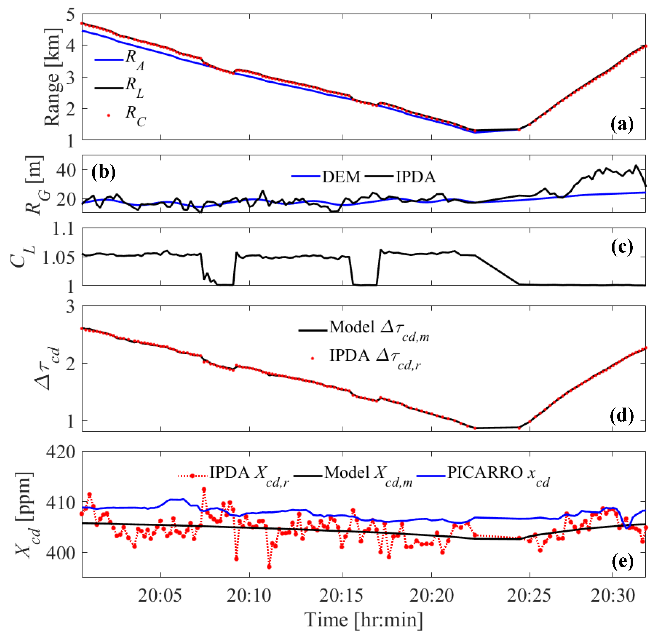 Atmosphere 12 00412 g018