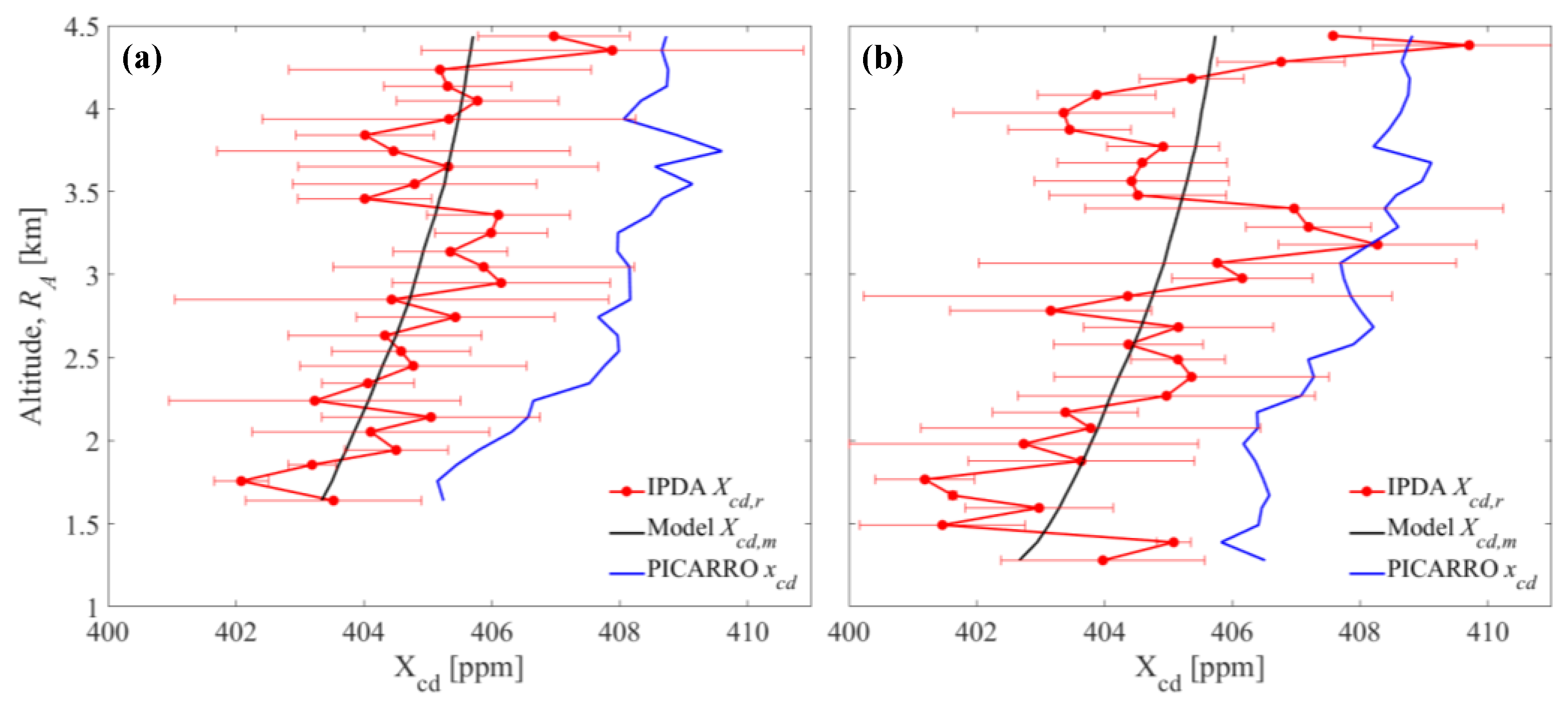 Atmosphere 12 00412 g019