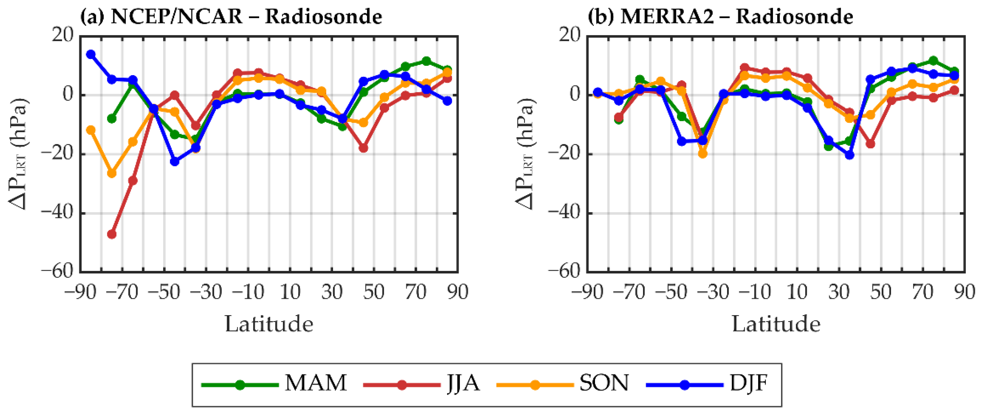 Atmosphere 12 00417 g004