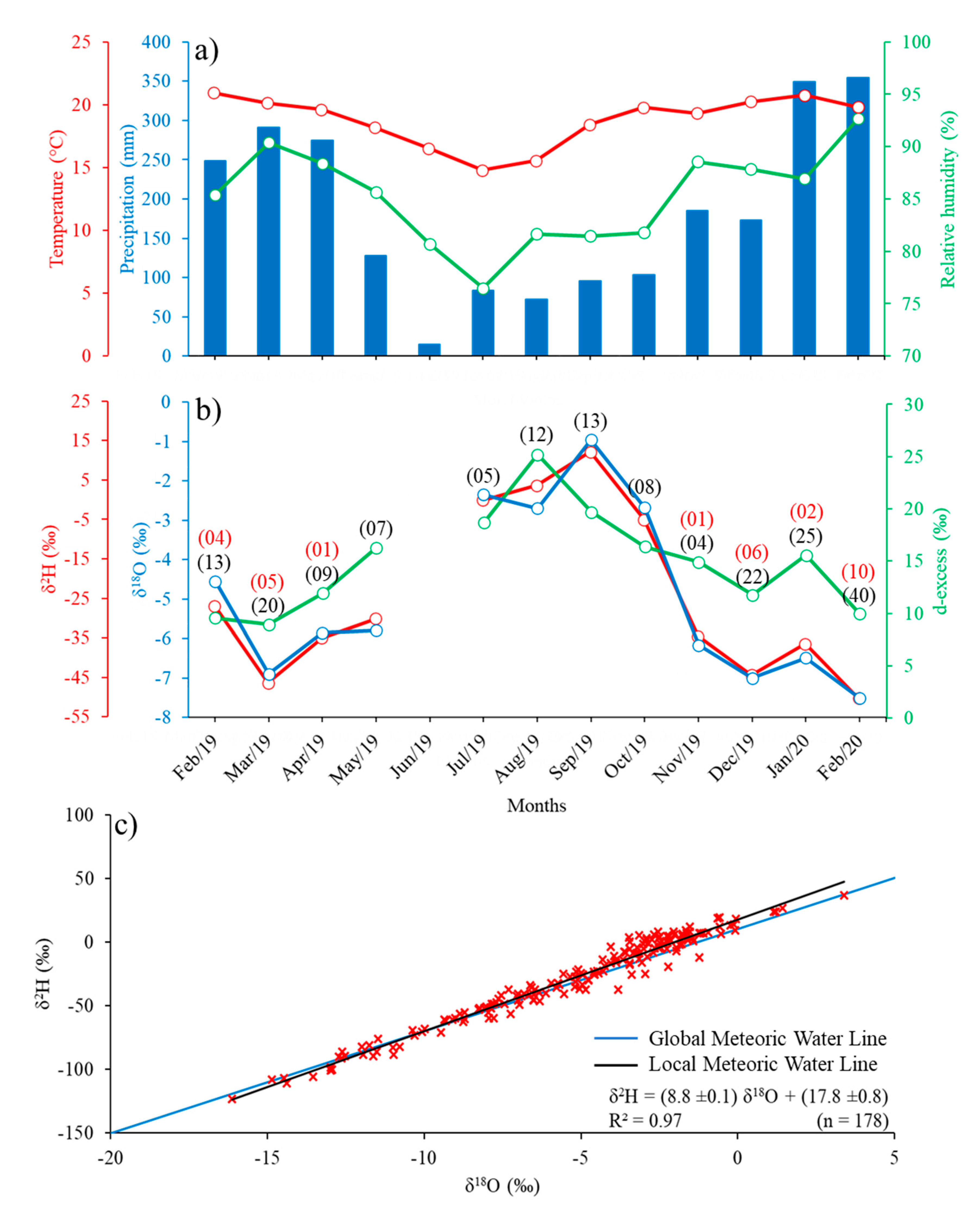 Atmosphere 12 00418 g002