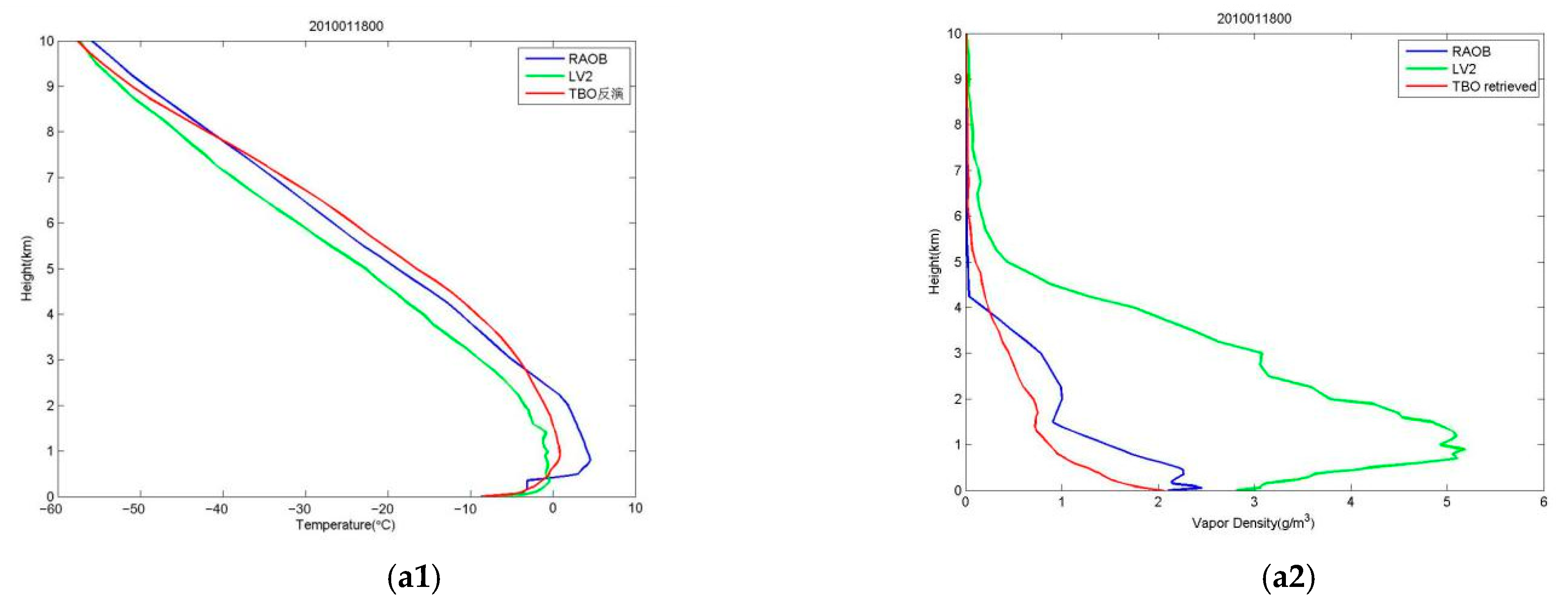 Atmosphere 12 00435 g002a
