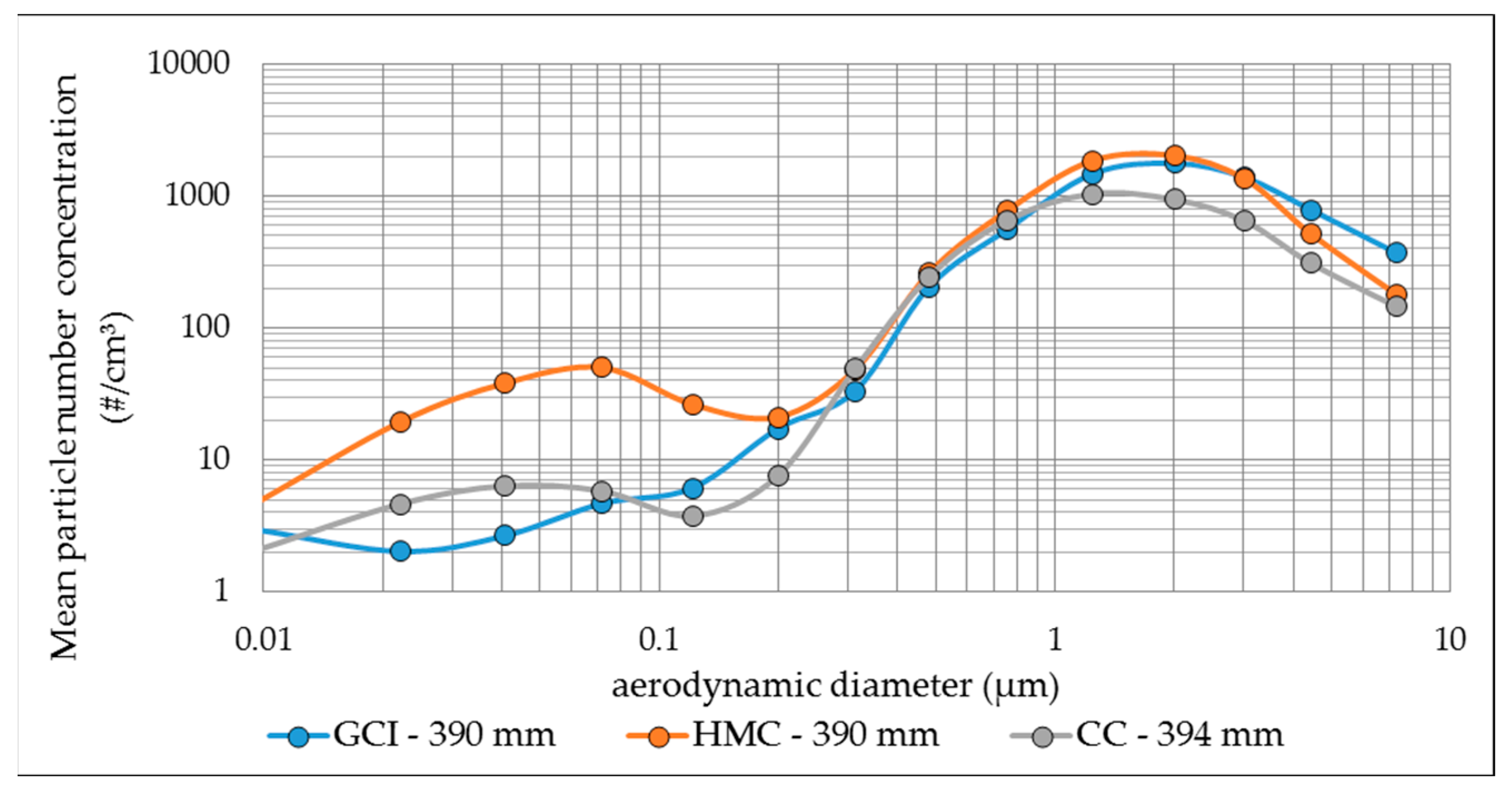 Atmosphere 12 00436 g007