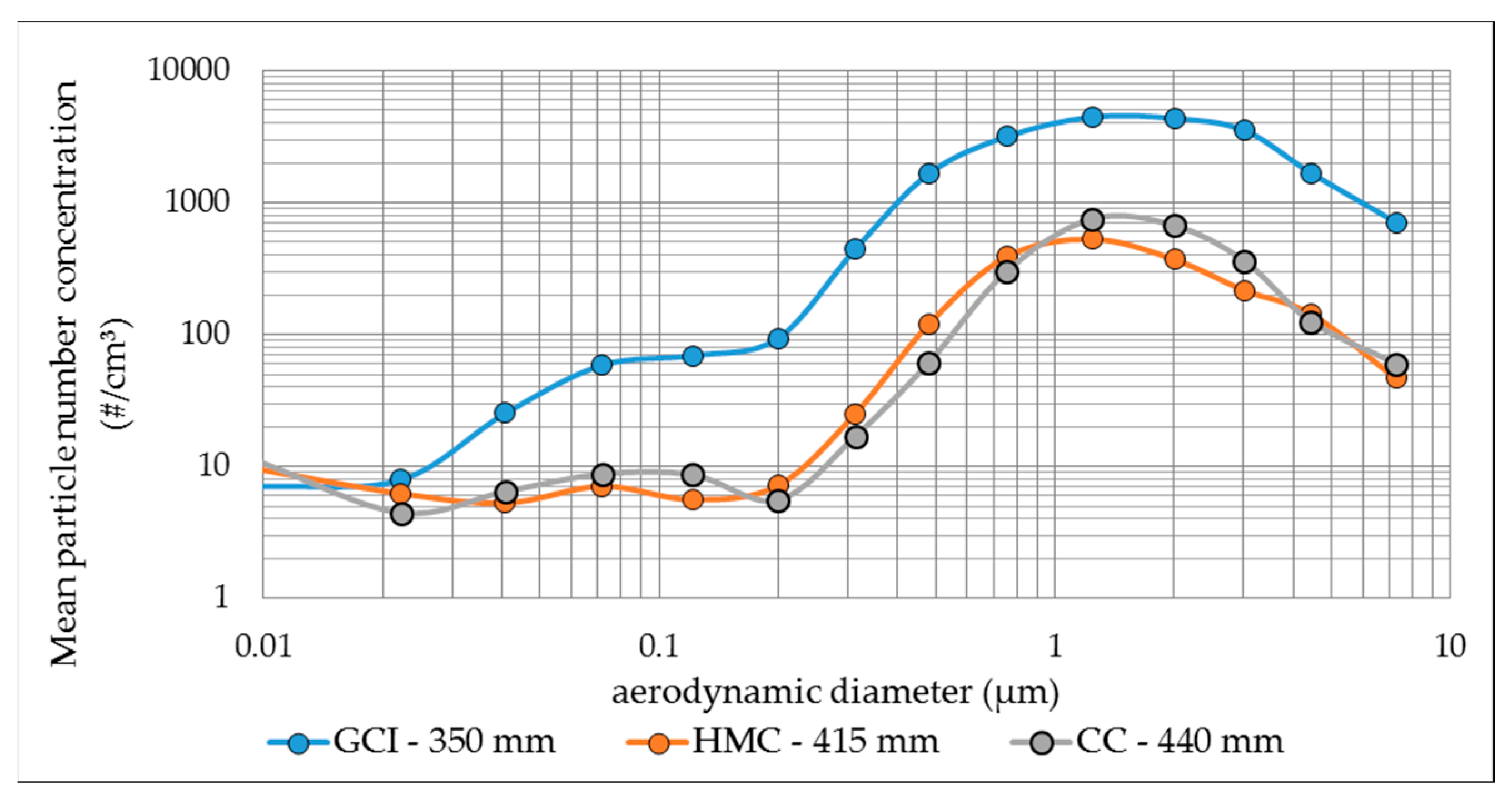 Atmosphere 12 00436 g008