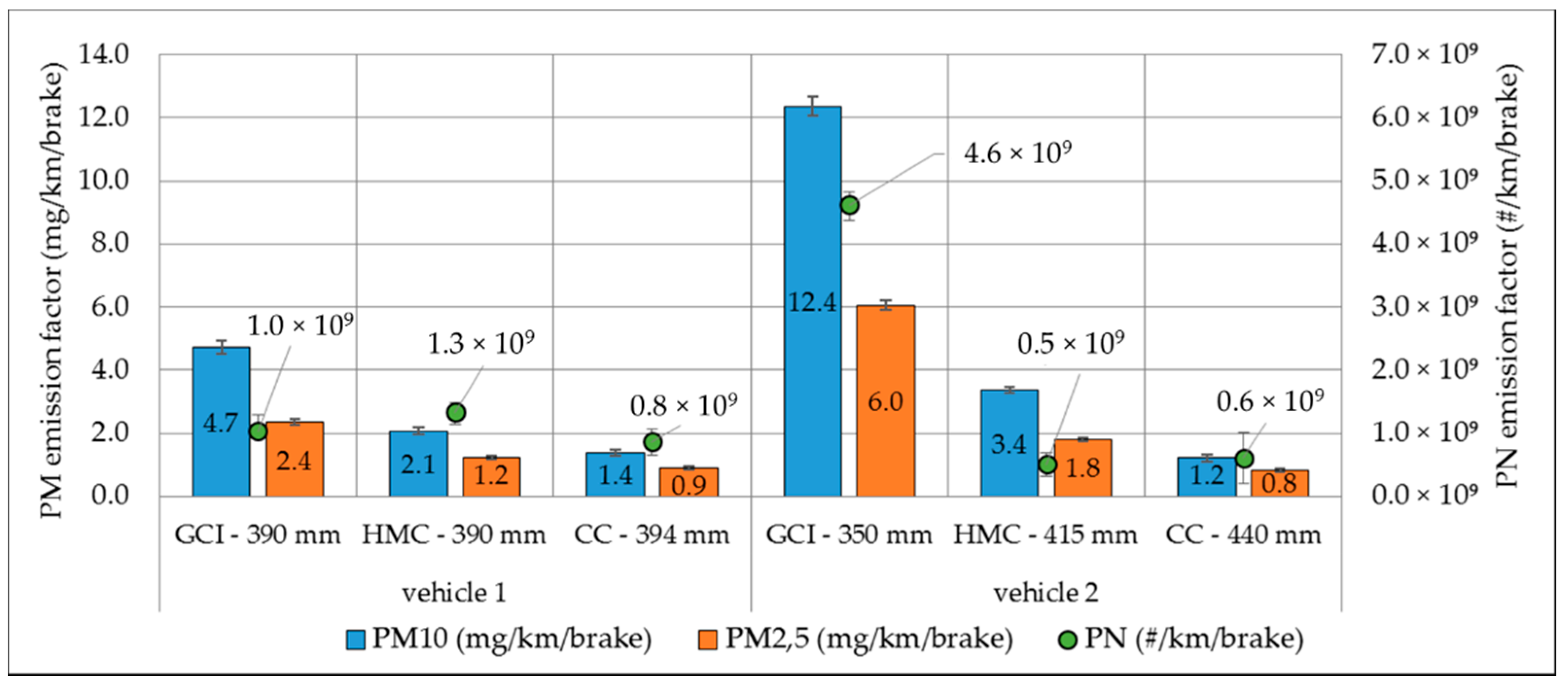 Atmosphere 12 00436 g010