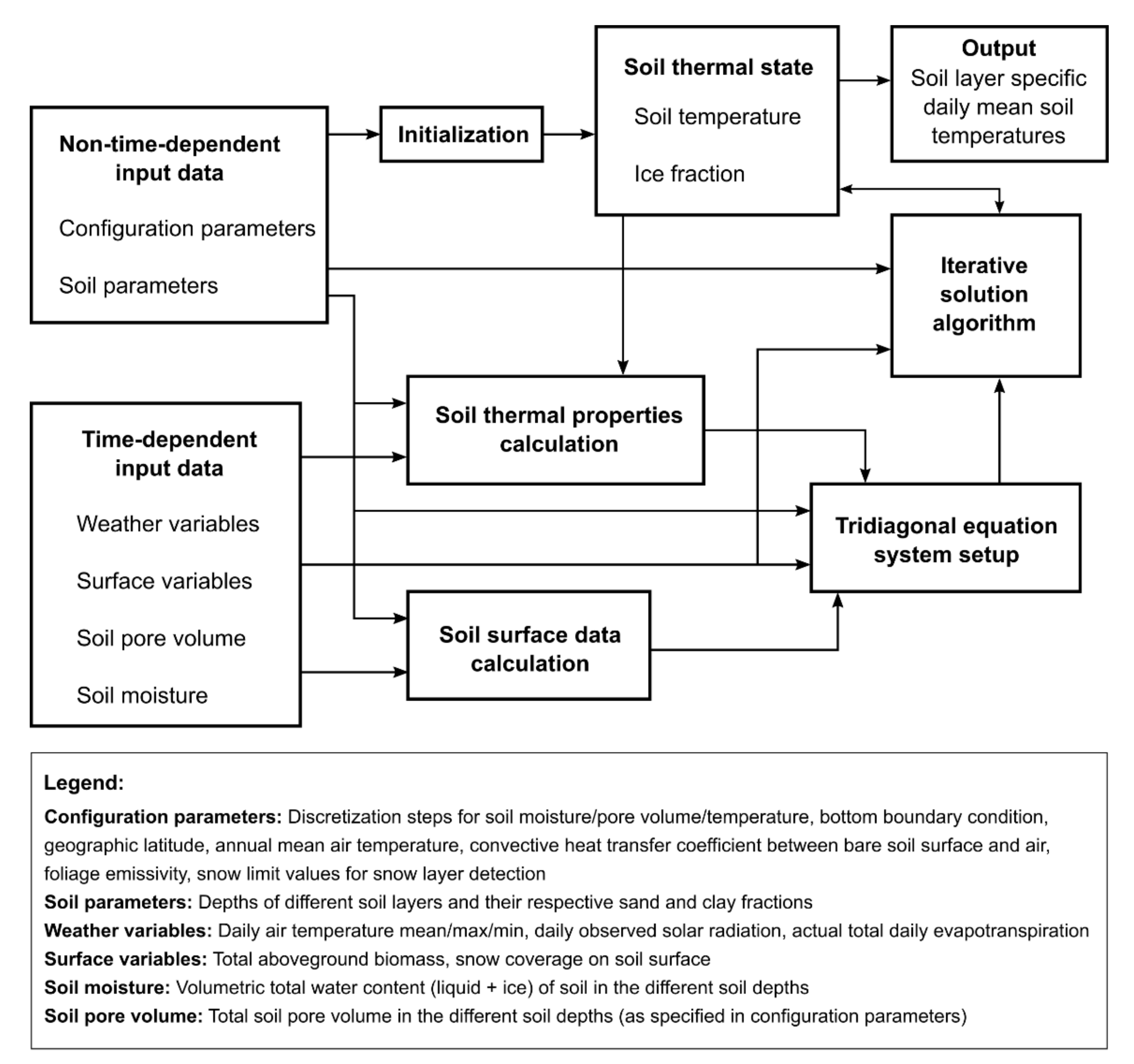 Atmosphere 12 00441 g001 Atmosphere 12 00441 g001