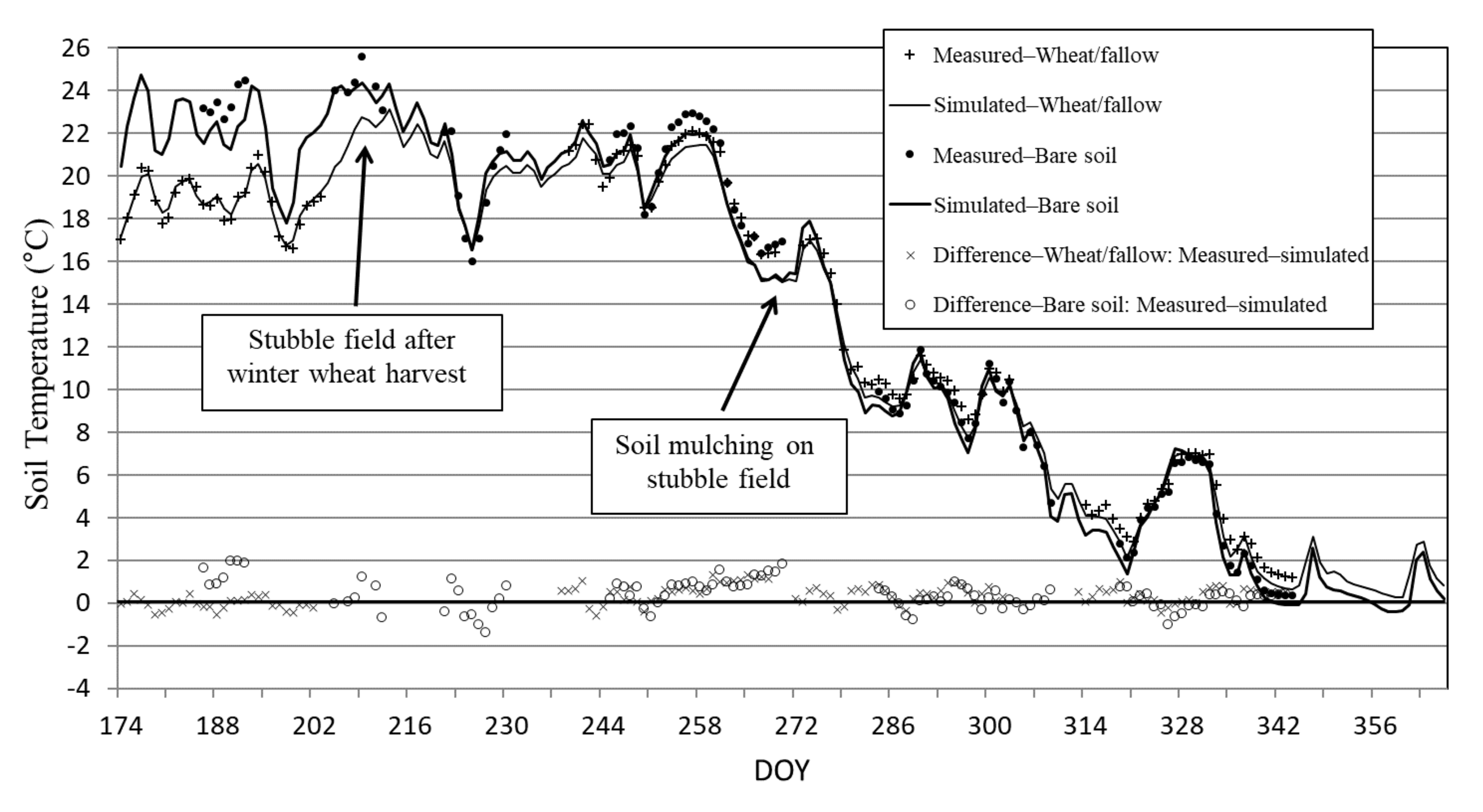 Atmosphere 12 00441 g005 Atmosphere 12 00441 g005