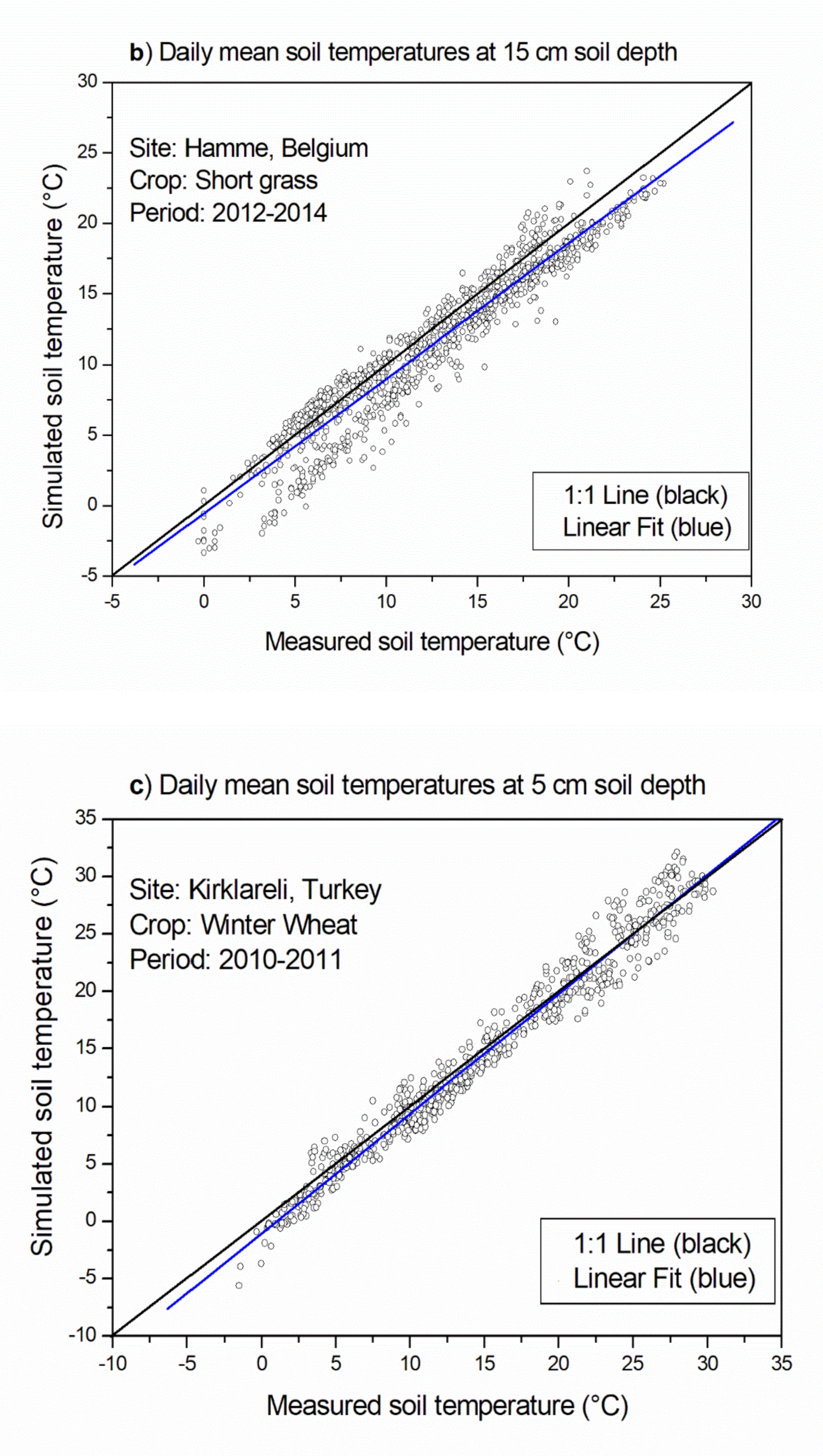 Atmosphere 12 00441 g007b Atmosphere 12 00441 g007b