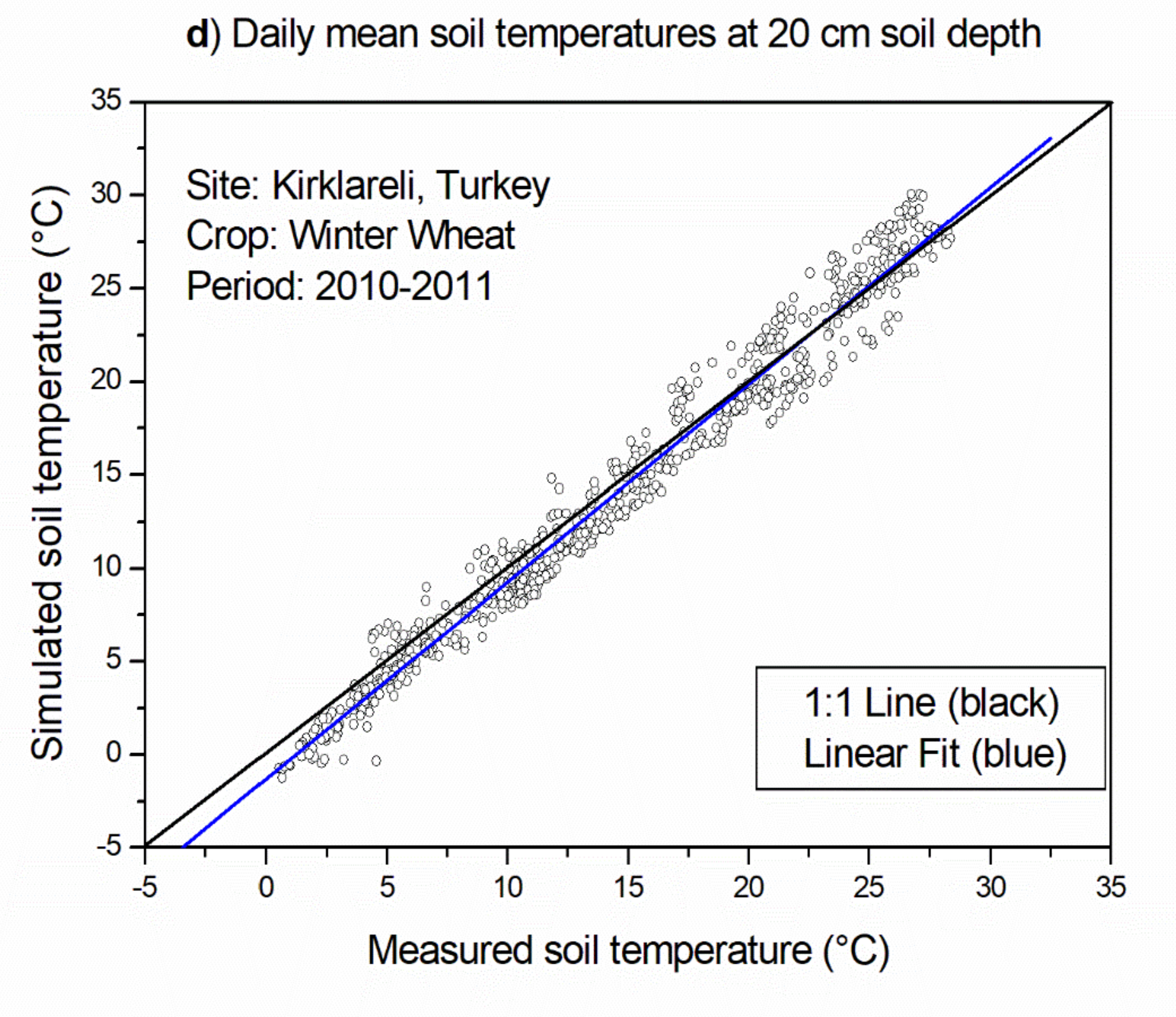 Atmosphere 12 00441 g007c Atmosphere 12 00441 g007c