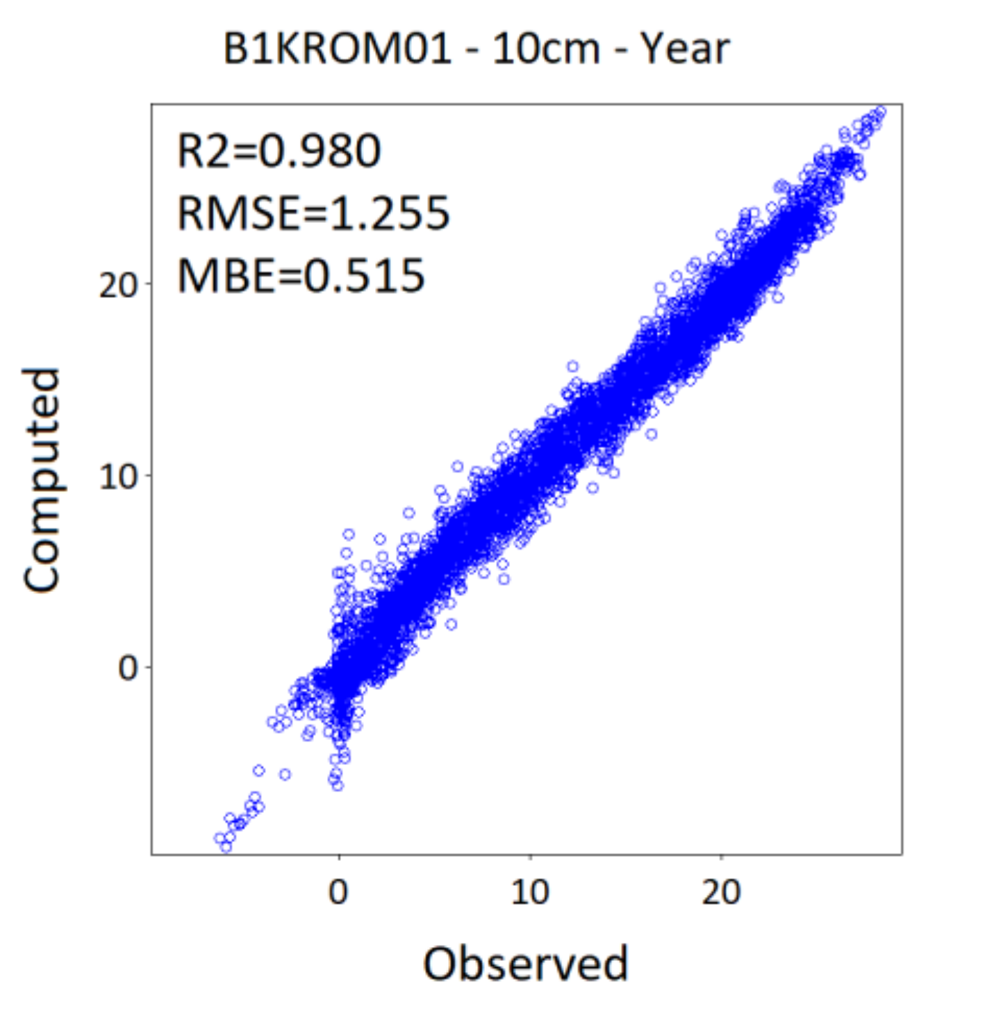 Atmosphere 12 00441 g0a1 Atmosphere 12 00441 g0a1