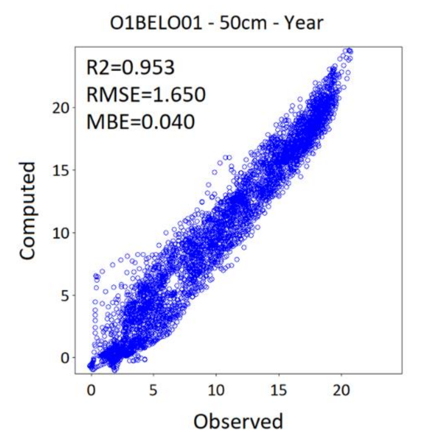 Atmosphere 12 00441 g0a10 Atmosphere 12 00441 g0a10