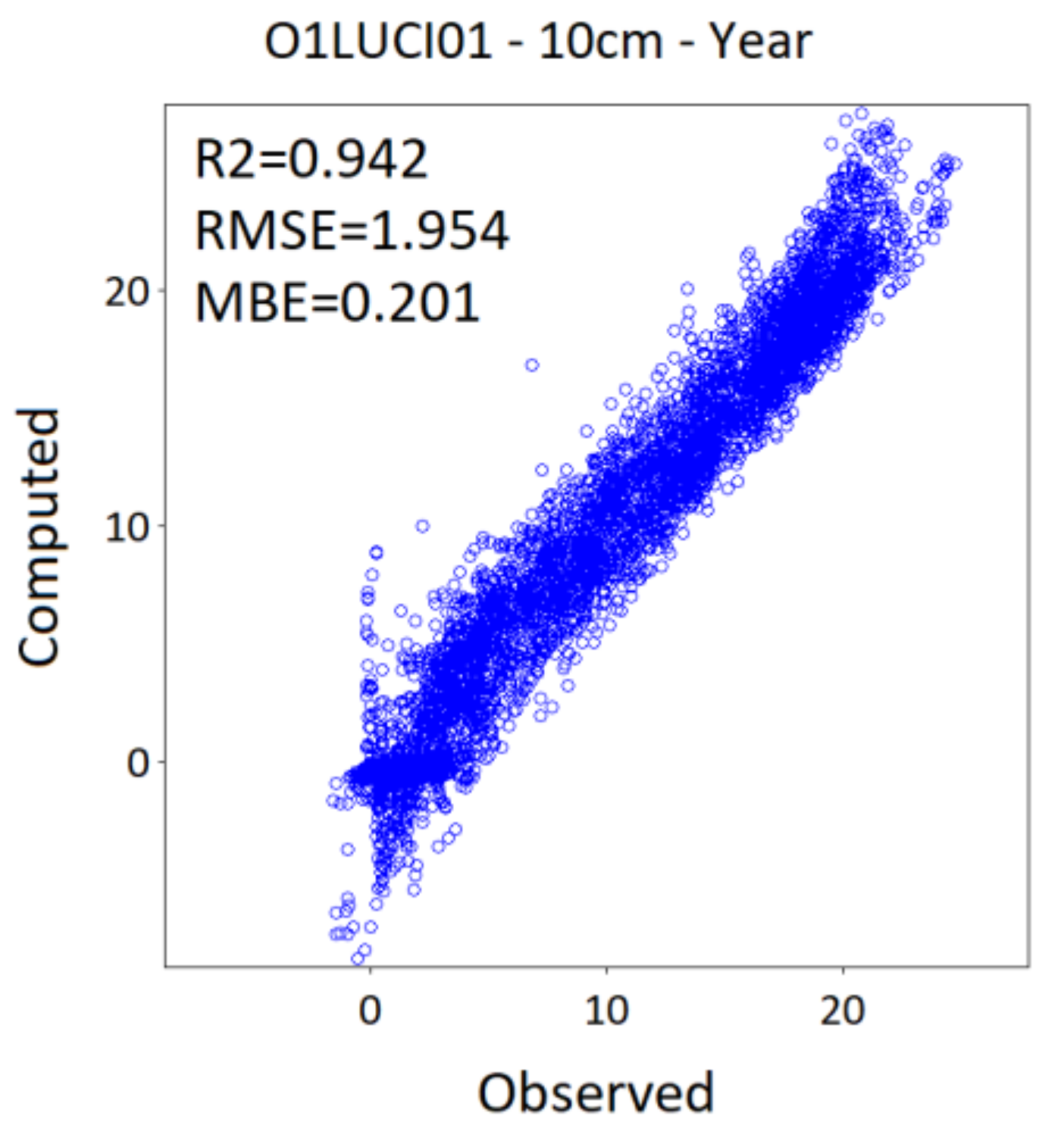 Atmosphere 12 00441 g0a11 Atmosphere 12 00441 g0a11