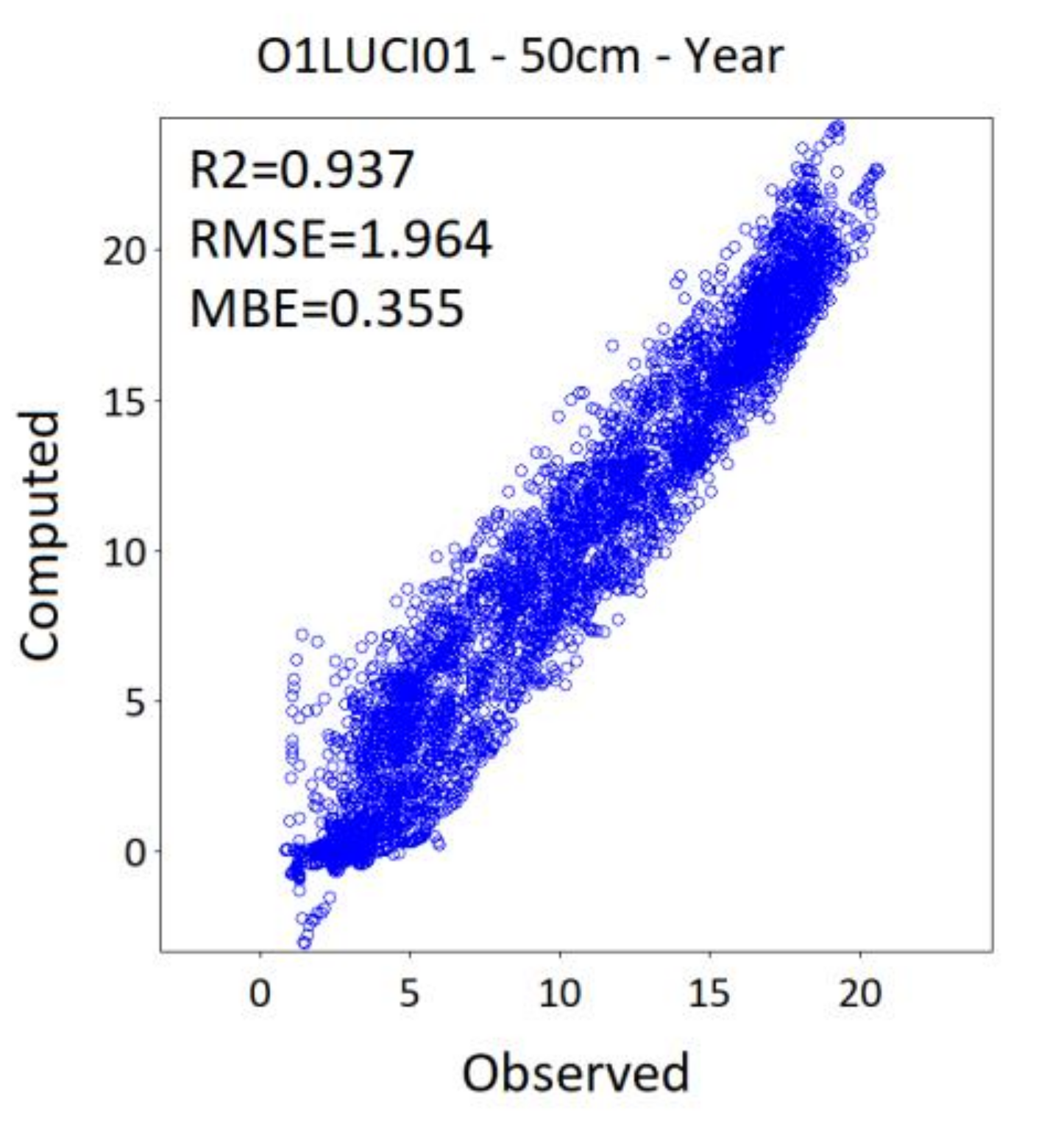 Atmosphere 12 00441 g0a12 Atmosphere 12 00441 g0a12