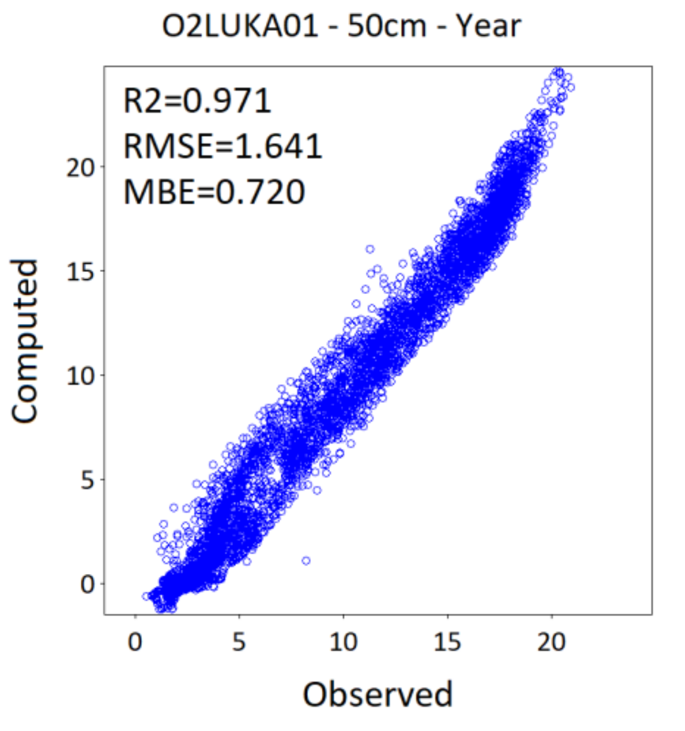 Atmosphere 12 00441 g0a14 Atmosphere 12 00441 g0a14