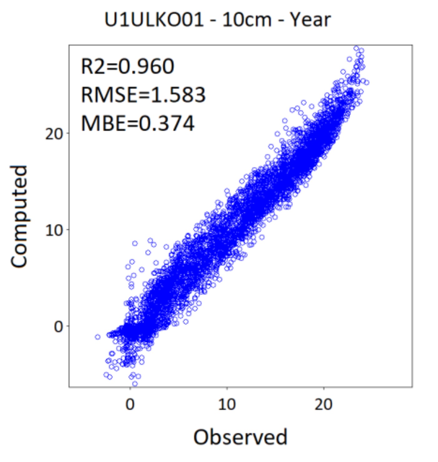 Atmosphere 12 00441 g0a15 Atmosphere 12 00441 g0a15