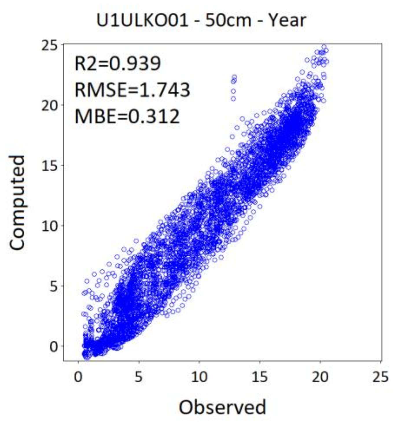 Atmosphere 12 00441 g0a16 Atmosphere 12 00441 g0a16