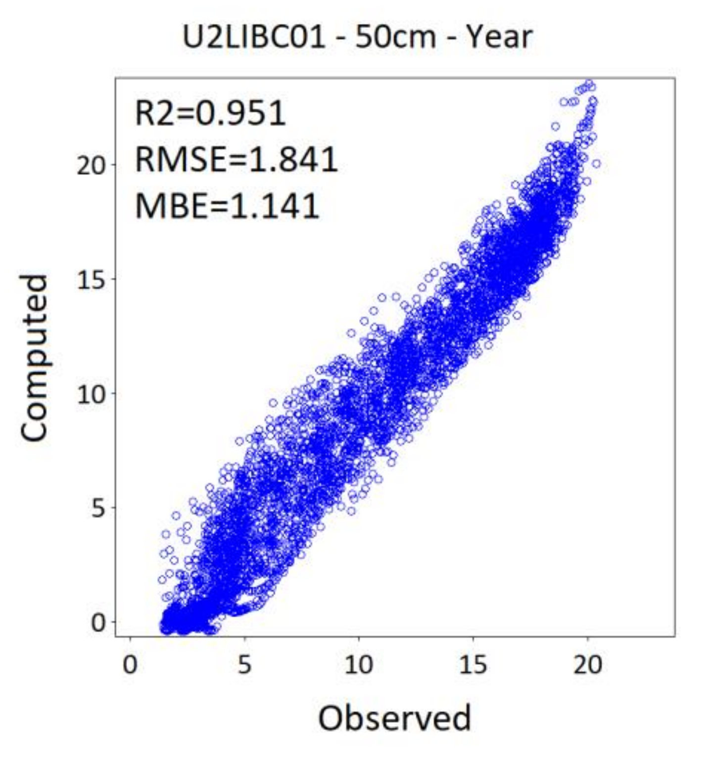 Atmosphere 12 00441 g0a18 Atmosphere 12 00441 g0a18