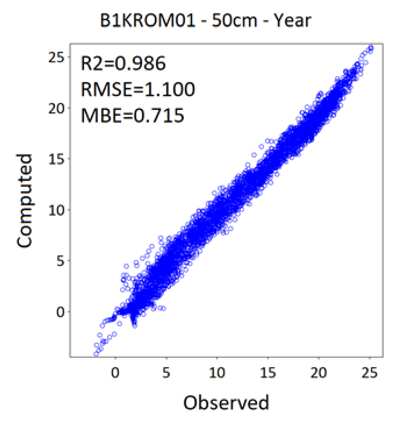 Atmosphere 12 00441 g0a2 Atmosphere 12 00441 g0a2
