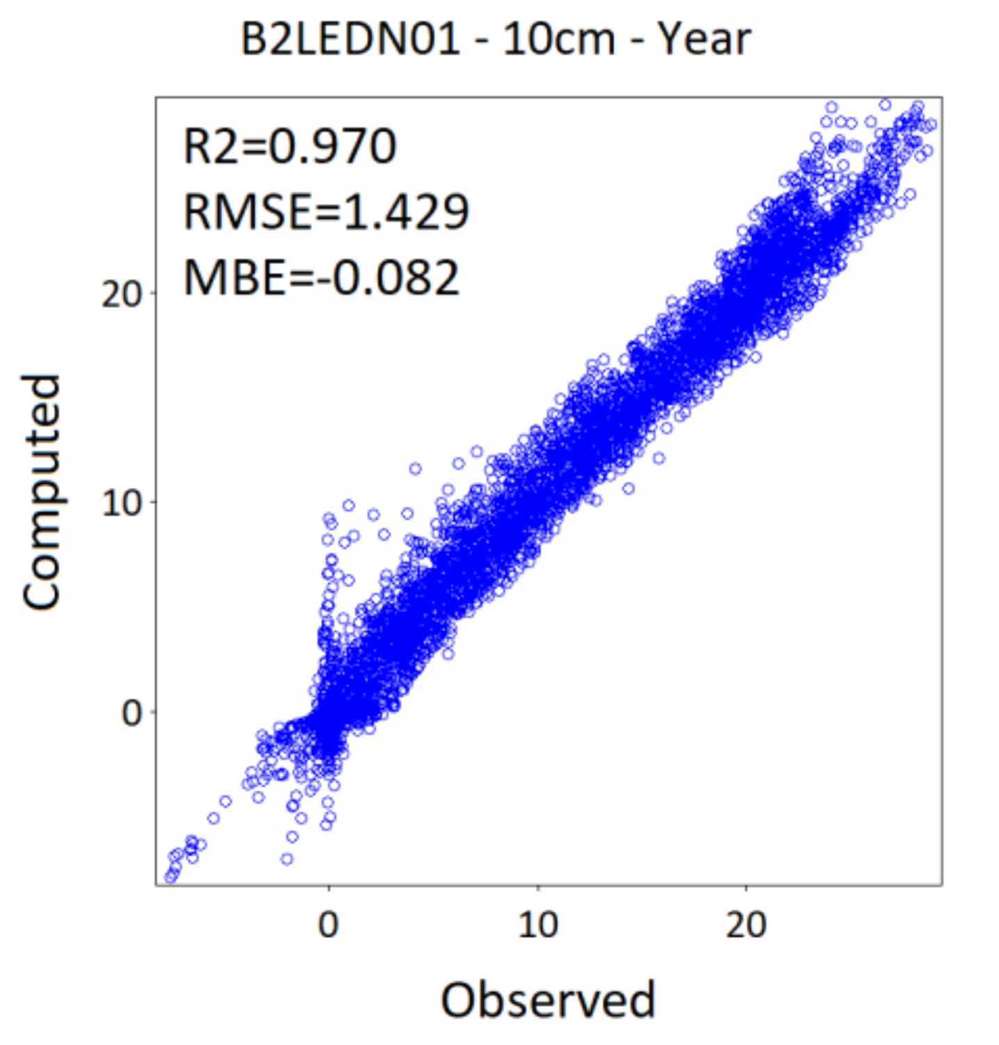 Atmosphere 12 00441 g0a3 Atmosphere 12 00441 g0a3