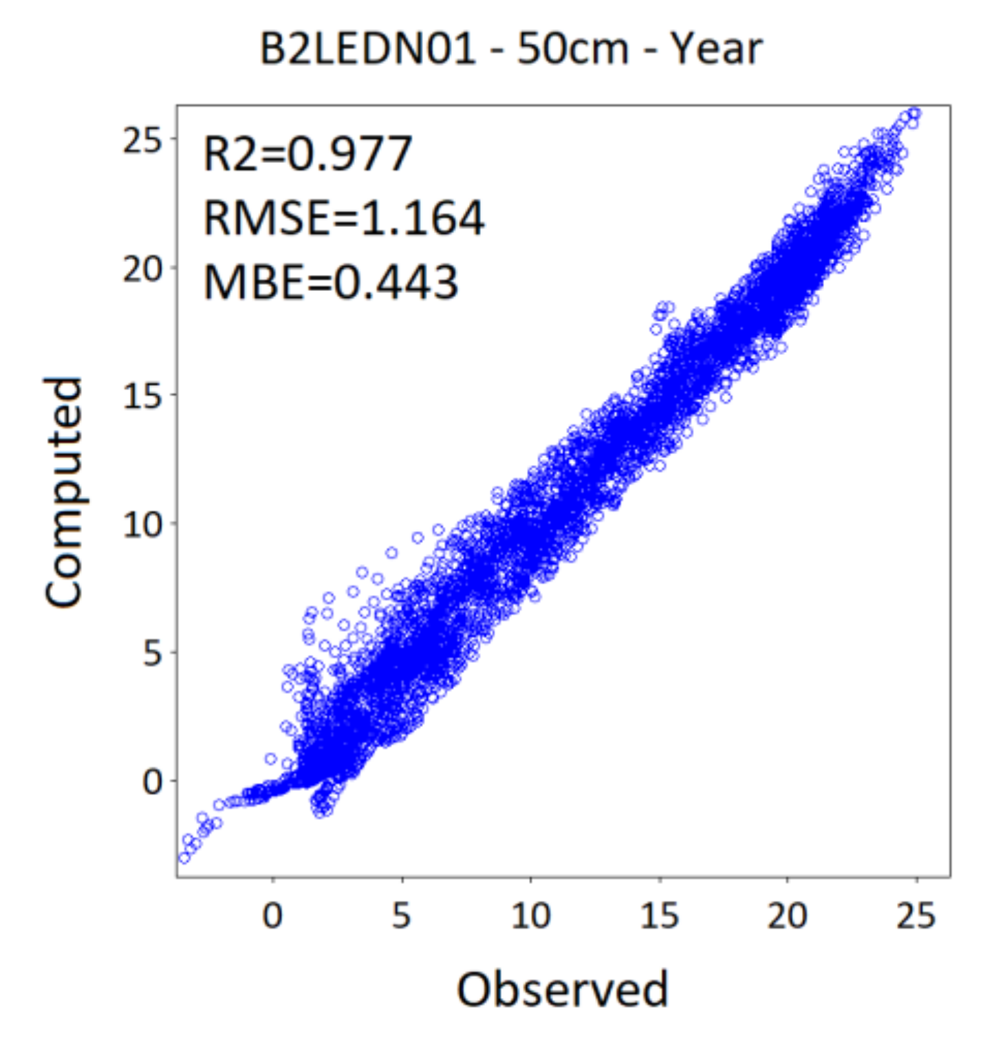 Atmosphere 12 00441 g0a4 Atmosphere 12 00441 g0a4