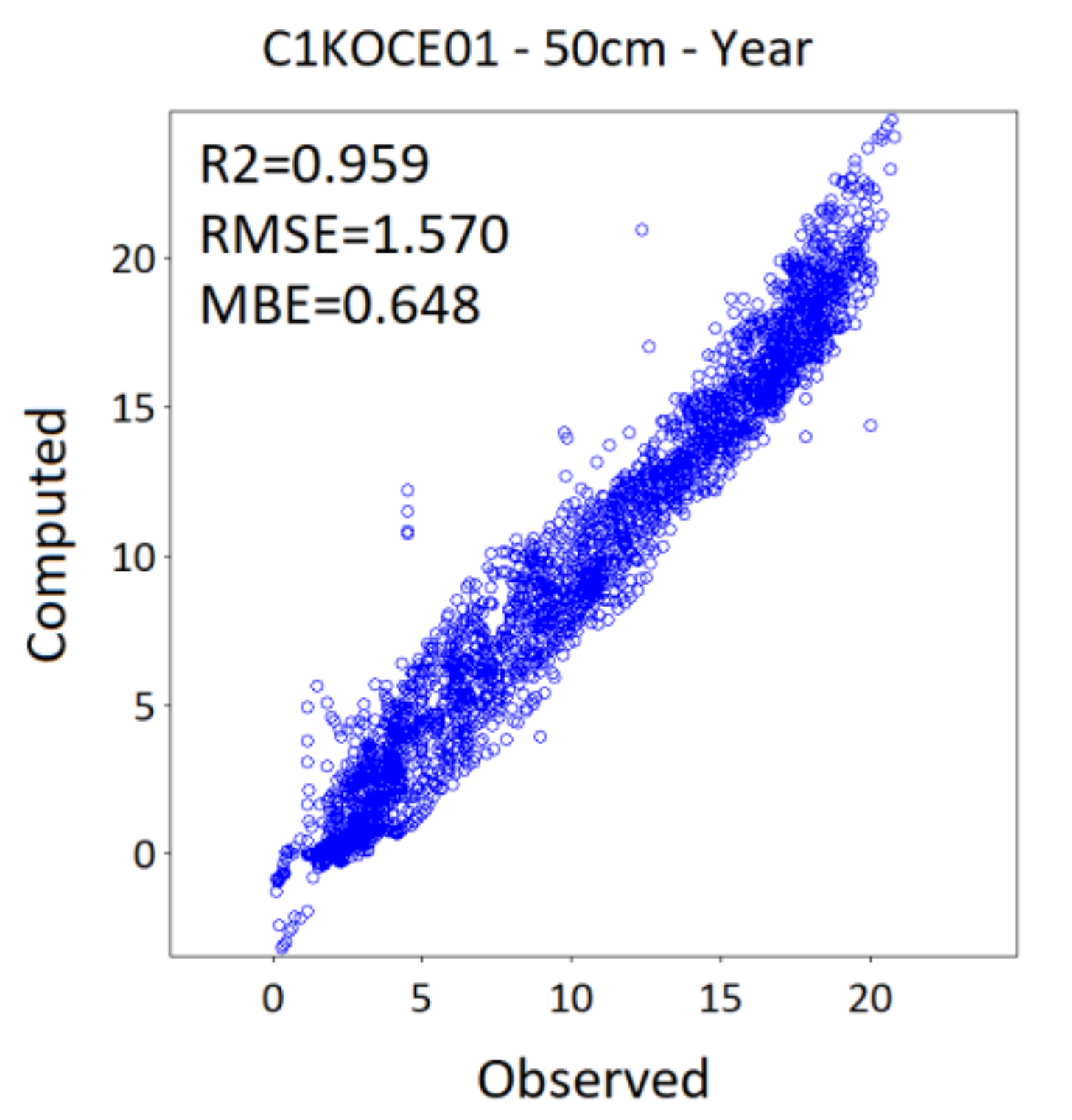 Atmosphere 12 00441 g0a6 Atmosphere 12 00441 g0a6