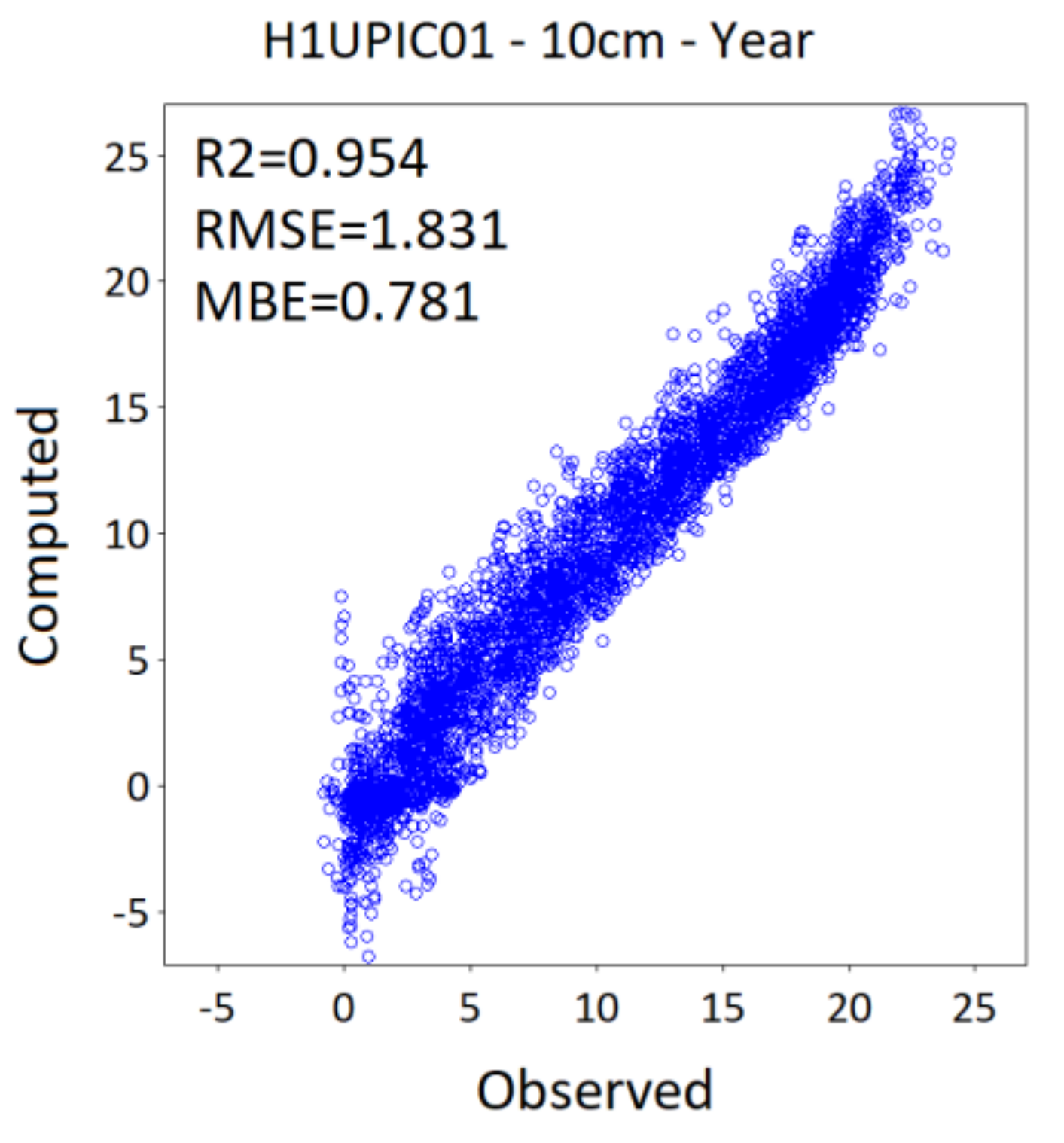 Atmosphere 12 00441 g0a7 Atmosphere 12 00441 g0a7
