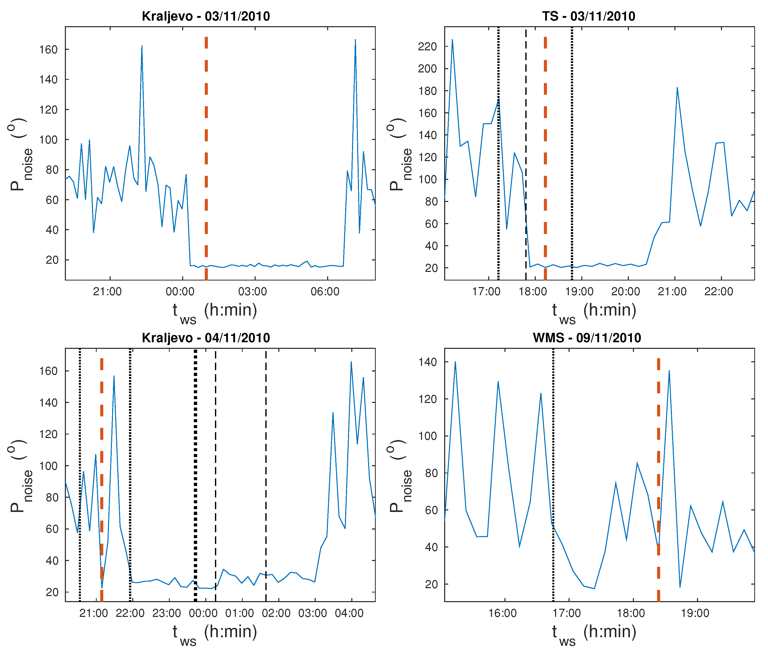 Atmosphere 12 00444 g004 Atmosphere 12 00444 g004