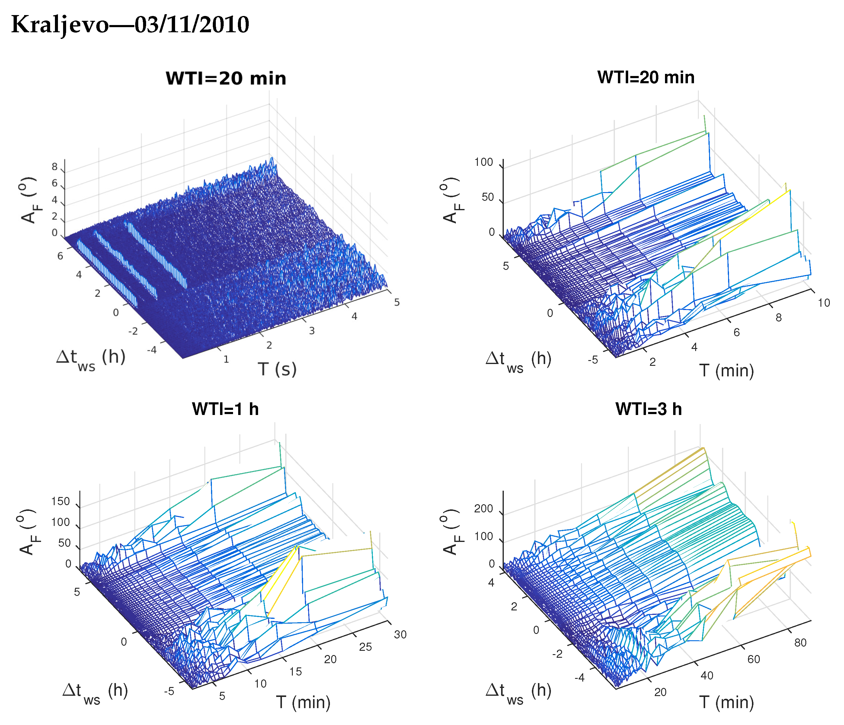 Atmosphere 12 00444 g005 Atmosphere 12 00444 g005