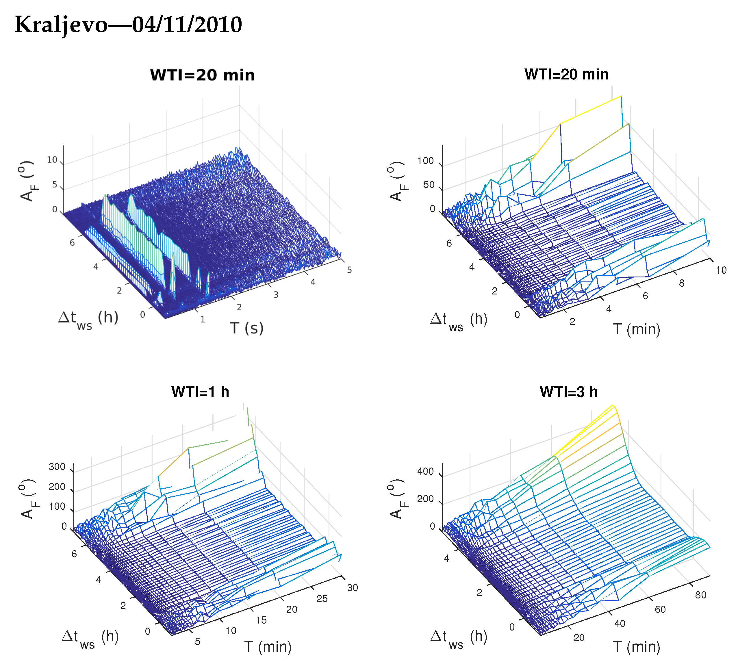 Atmosphere 12 00444 g007 Atmosphere 12 00444 g007