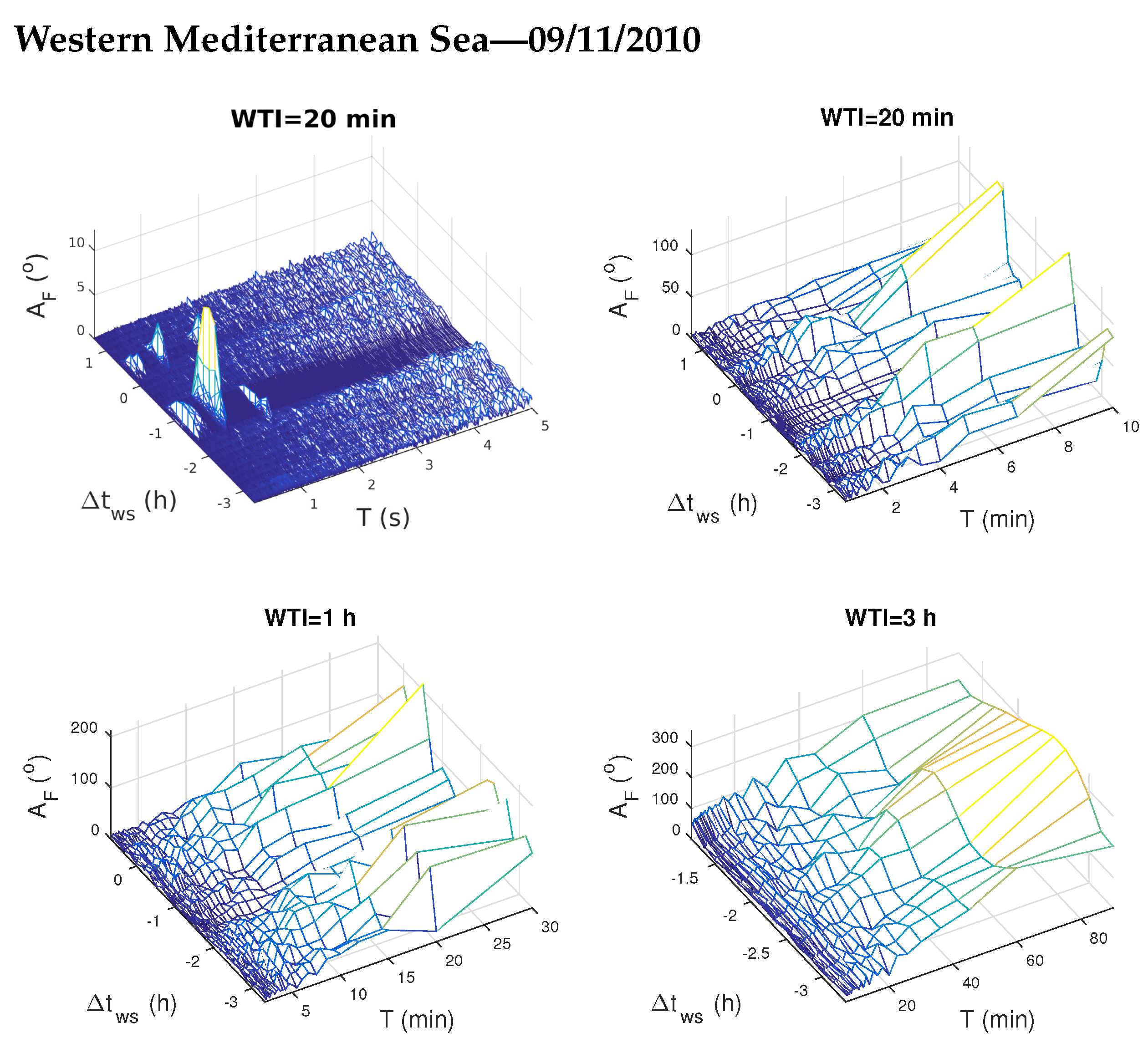 Atmosphere 12 00444 g008 Atmosphere 12 00444 g008